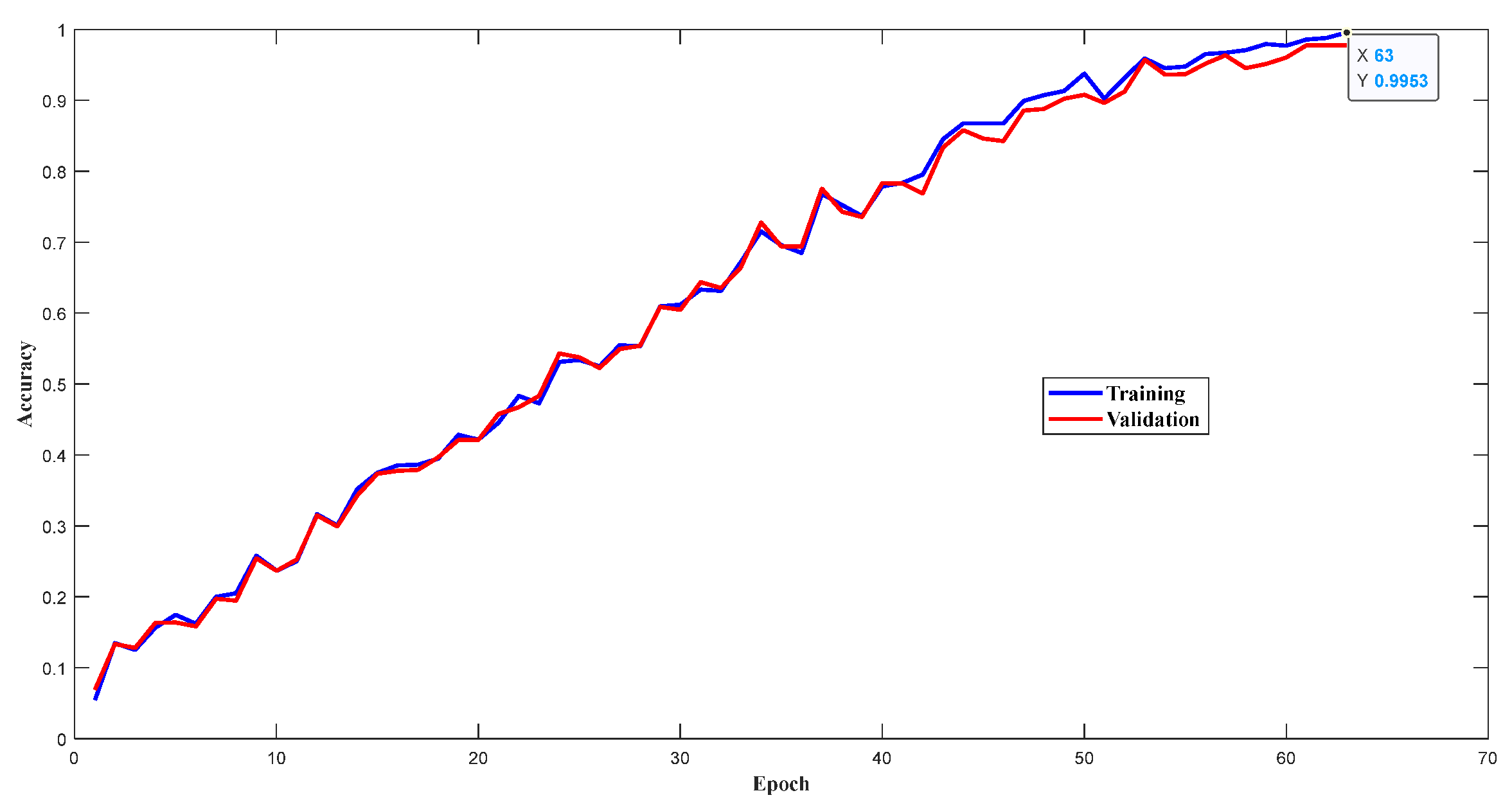 Sensors 19 05488 g009