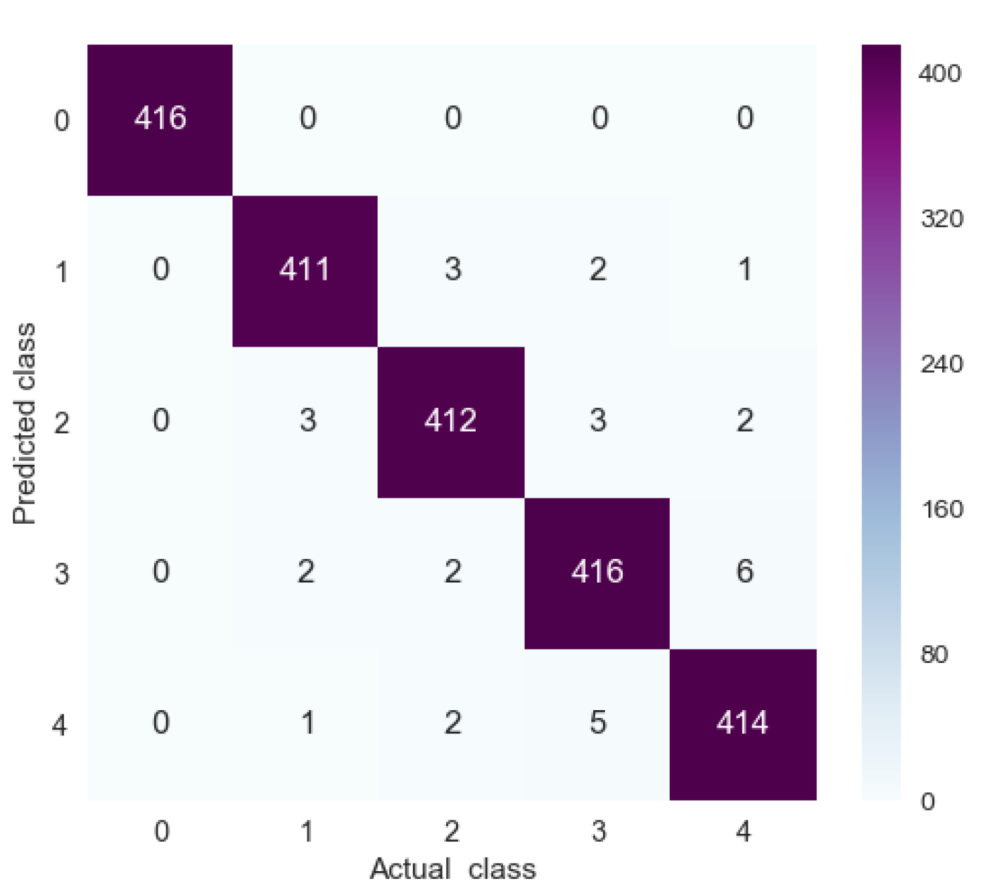 Sensors 19 05488 g013