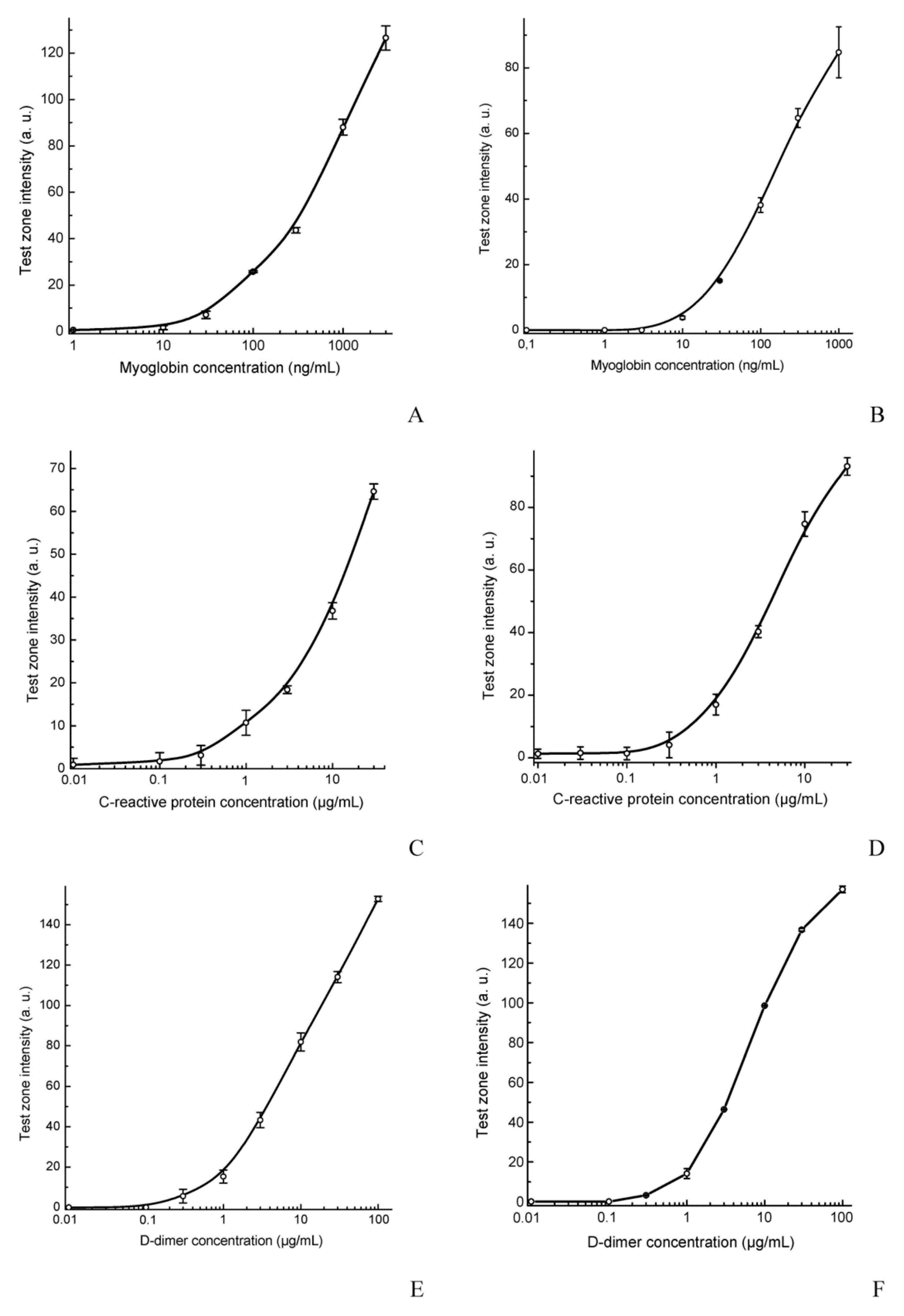 Sensors 19 05494 g004 Sensors 19 05494 g004
