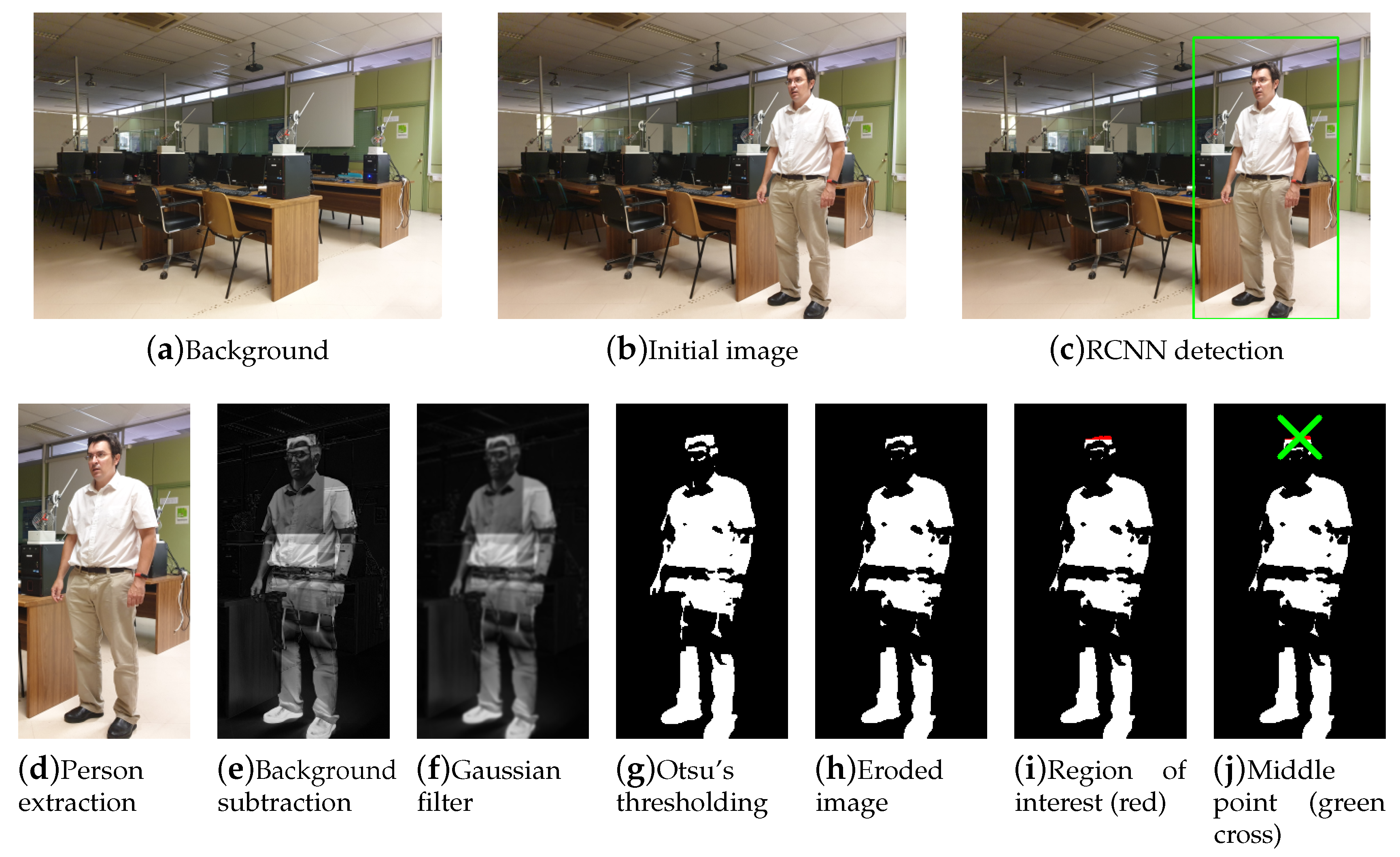 Sensors 19 05495 g001