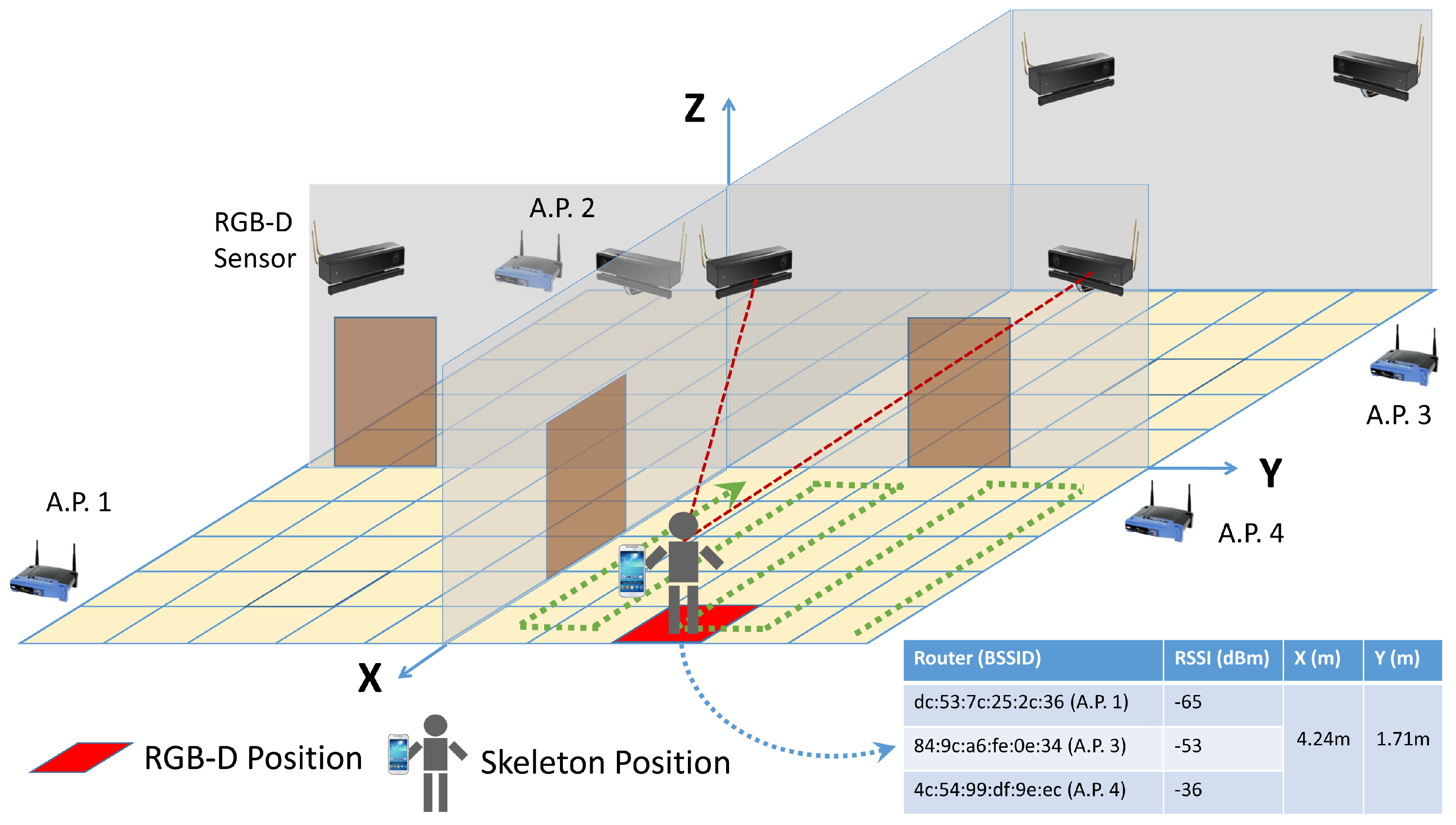 Sensors 19 05495 g004