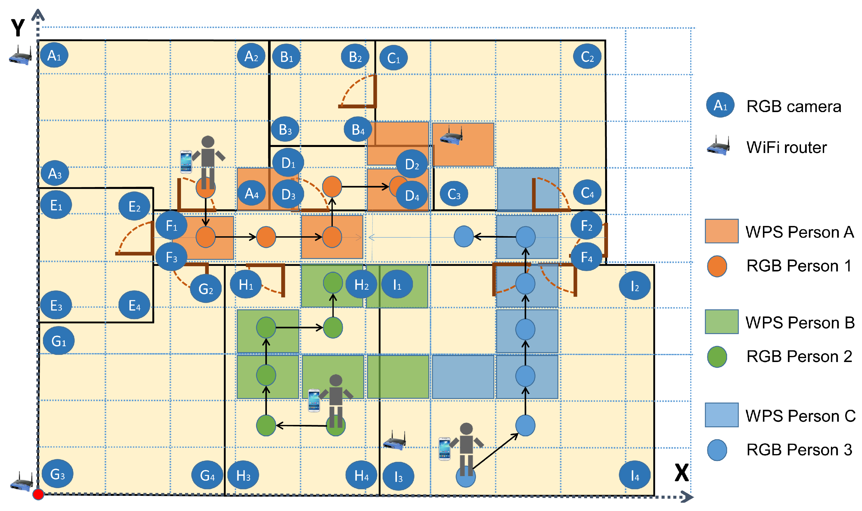 Sensors 19 05495 g007