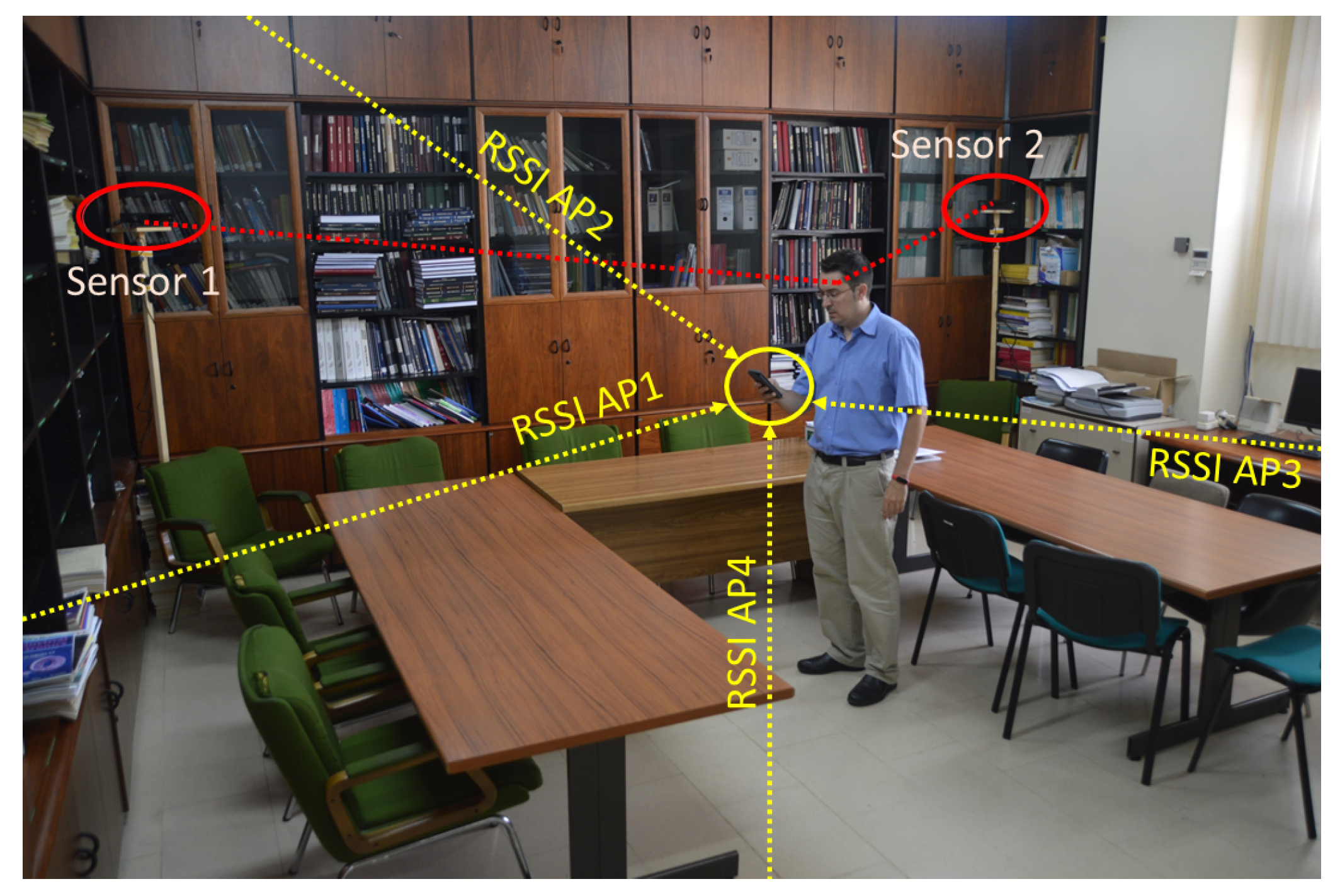 Sensors 19 05495 g008
