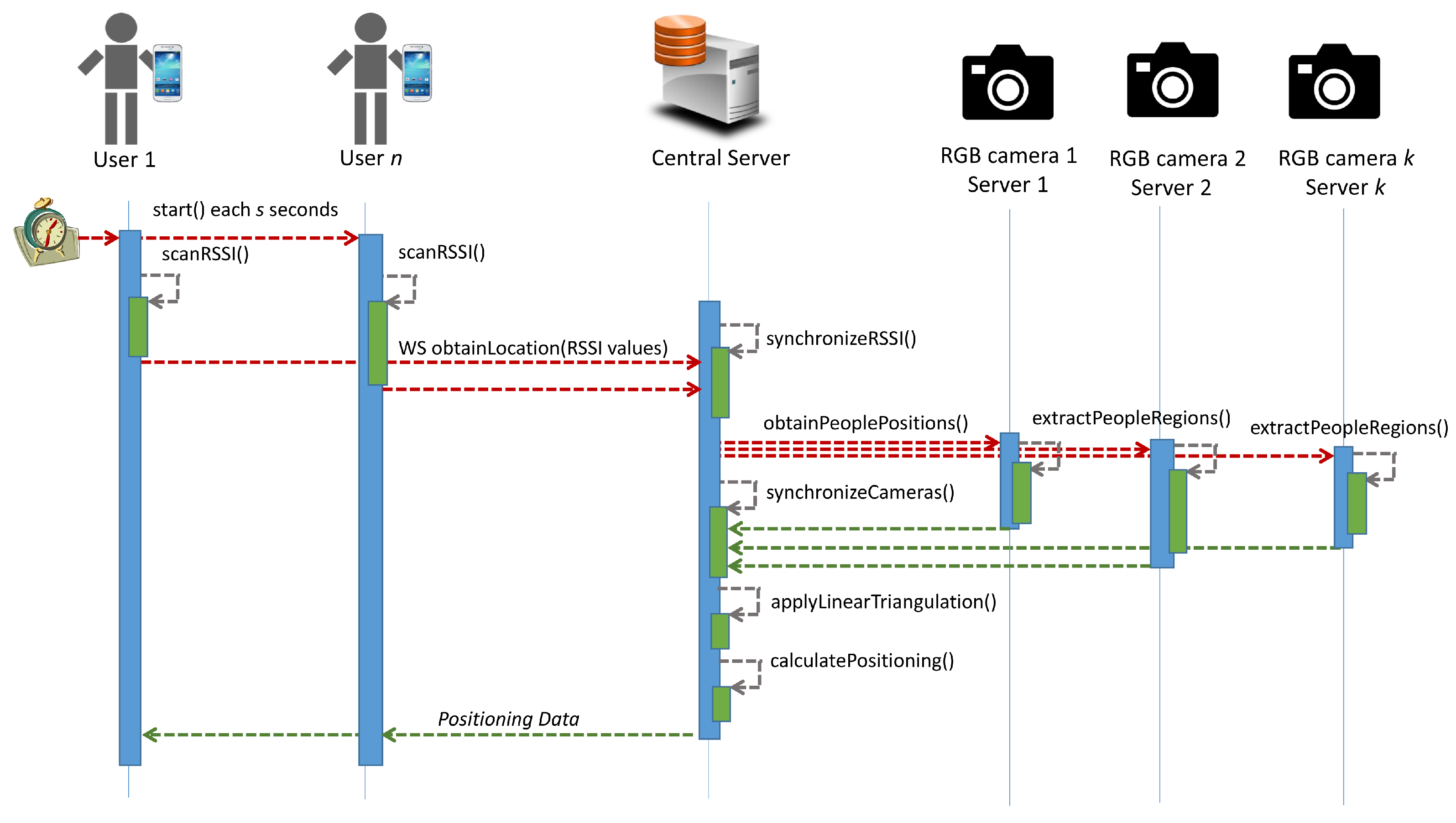 Sensors 19 05495 g009