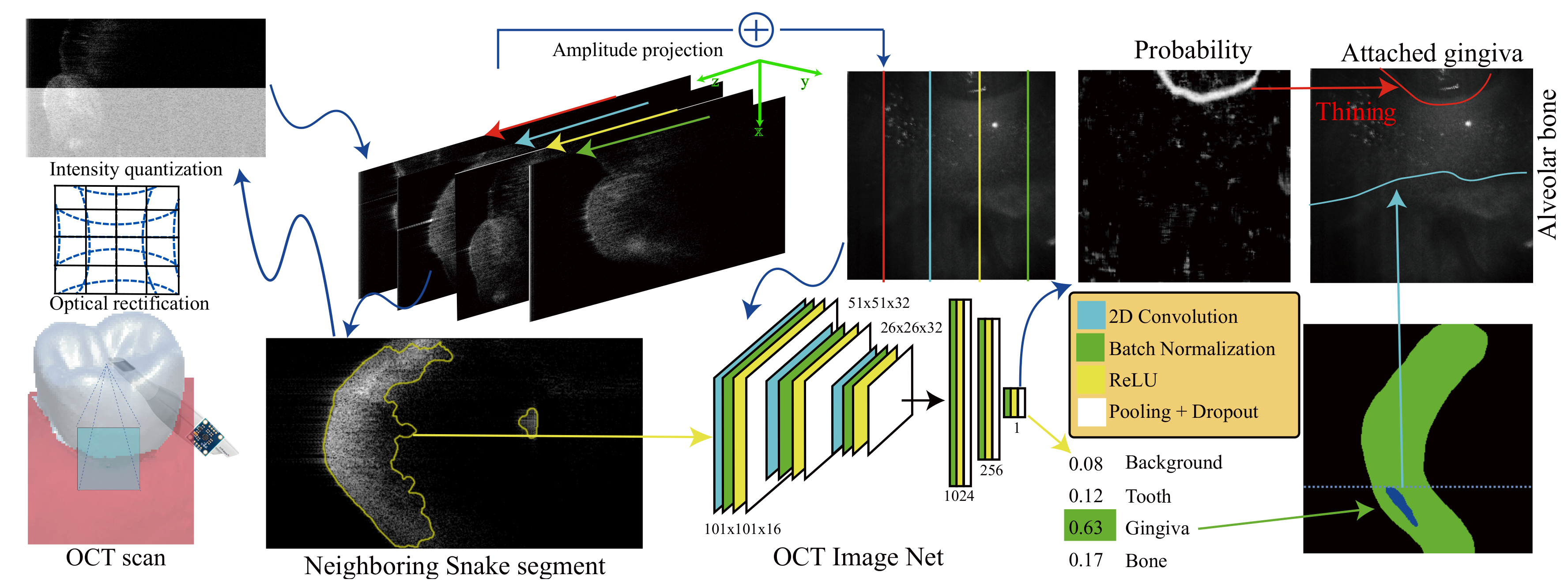 Sensors 19 05496 g002