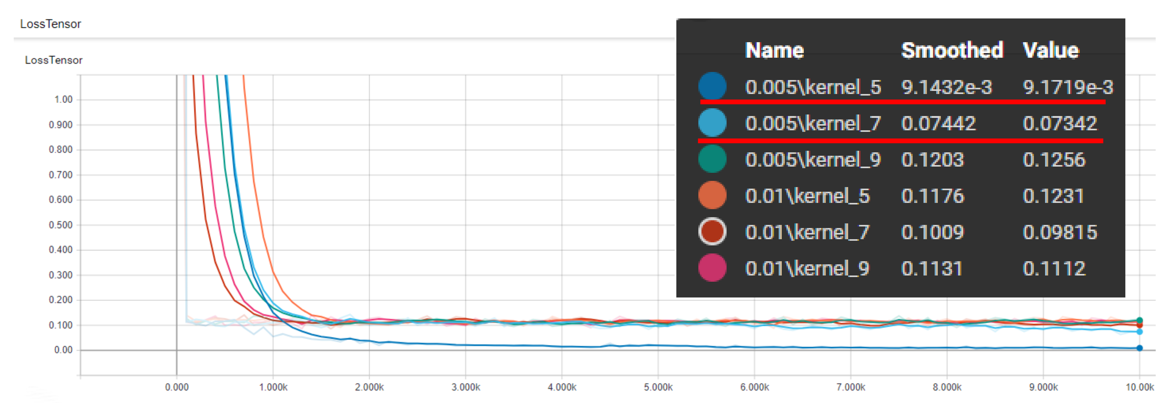 Sensors 19 05496 g006