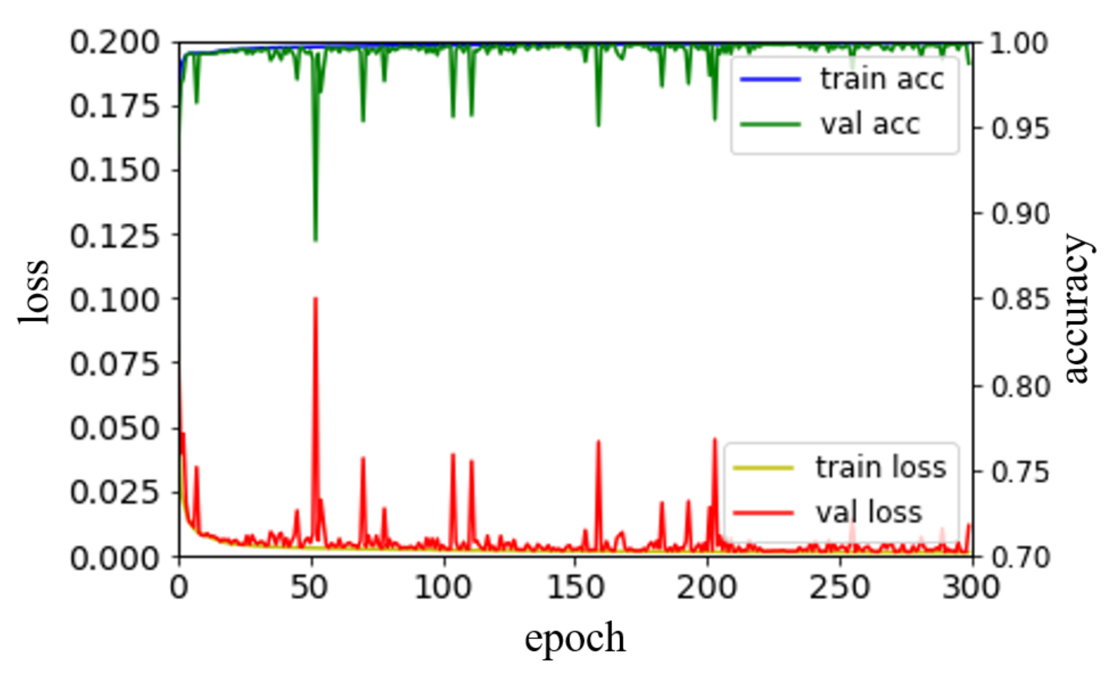 Sensors 19 05501 g007