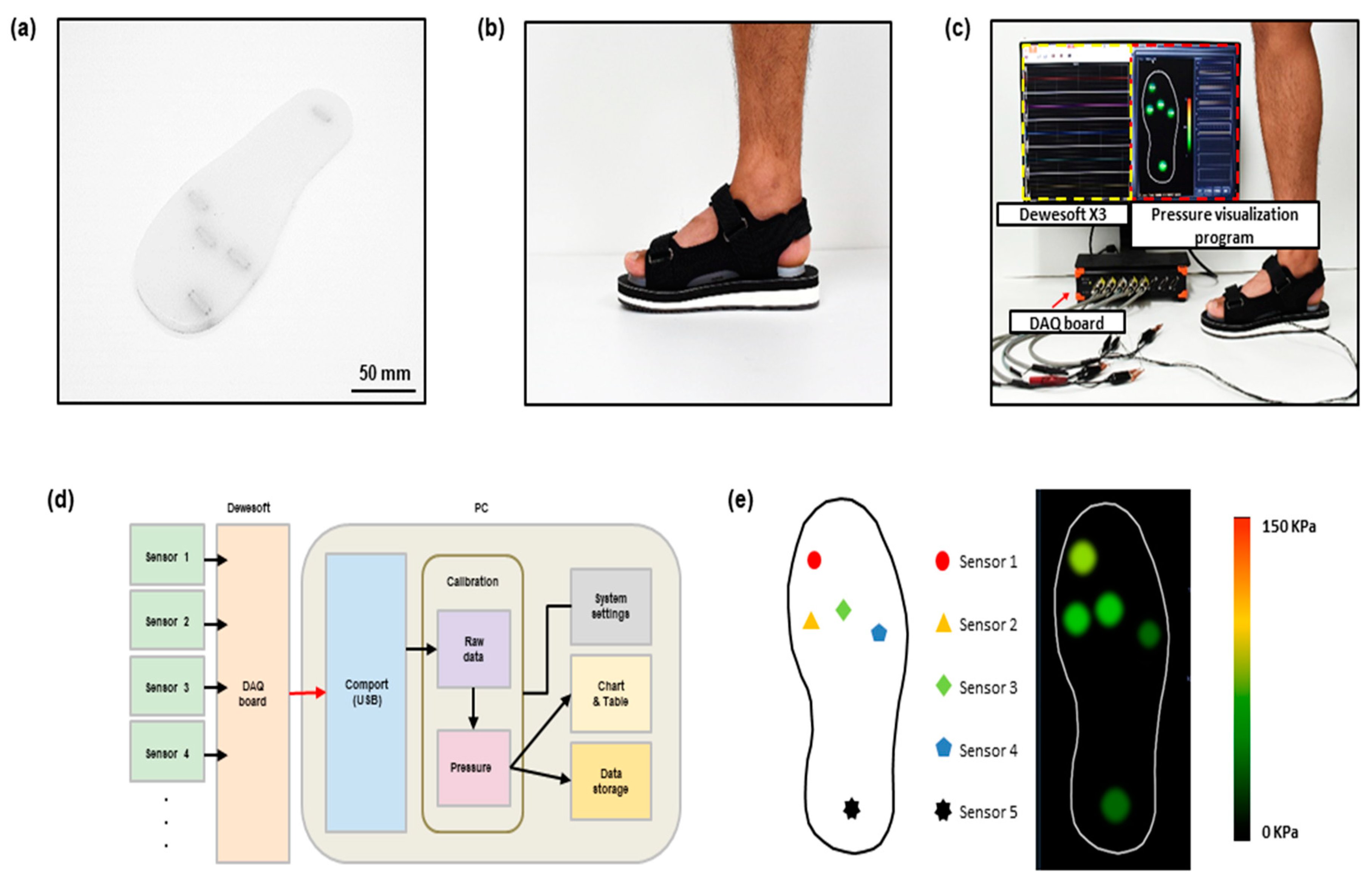 Sensors 19 05504 g004