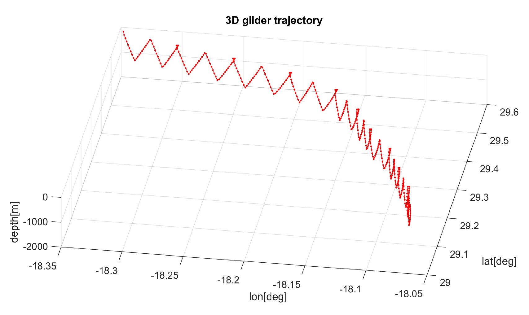 Sensors 19 05506 g001