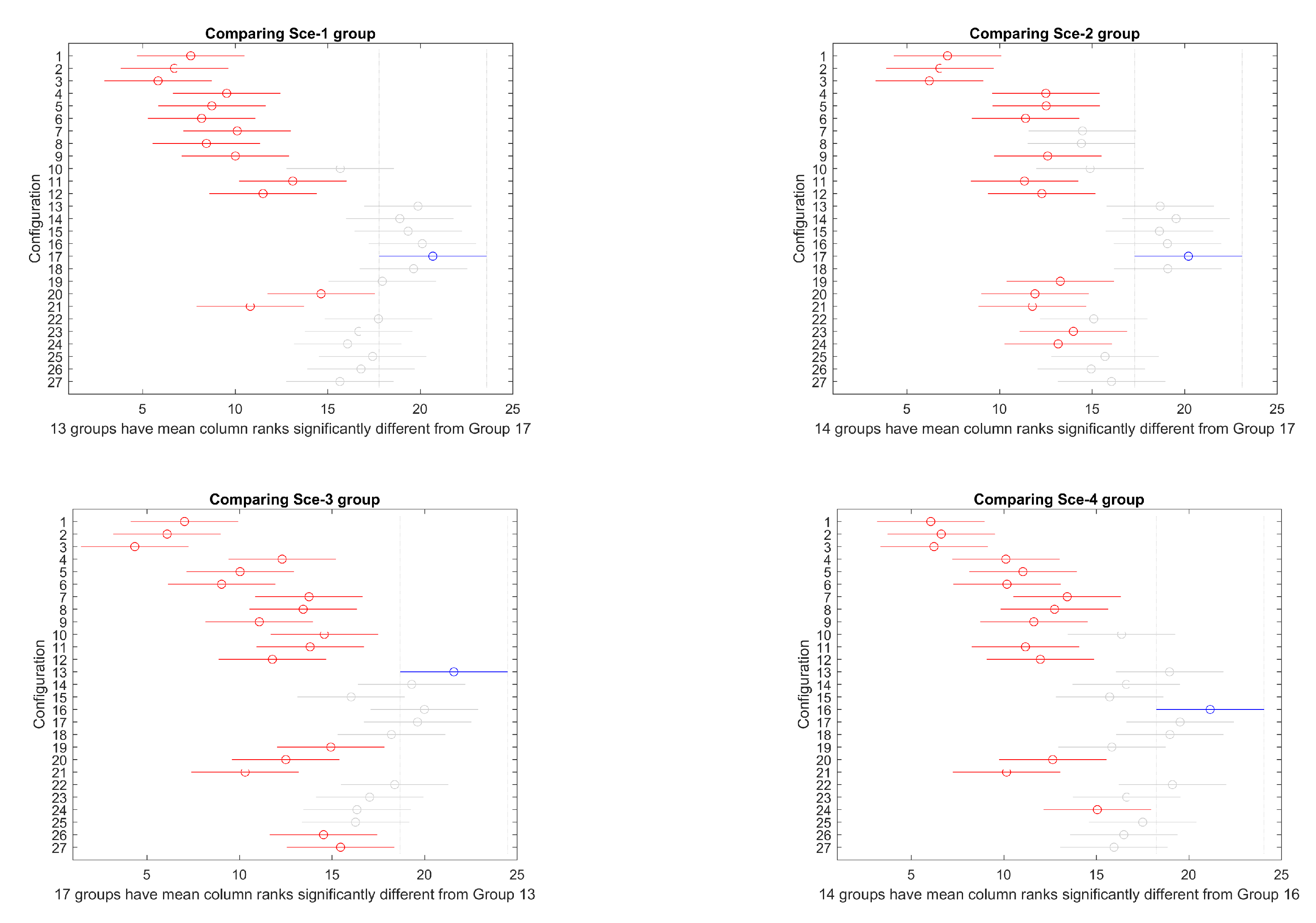 Sensors 19 05506 g007
