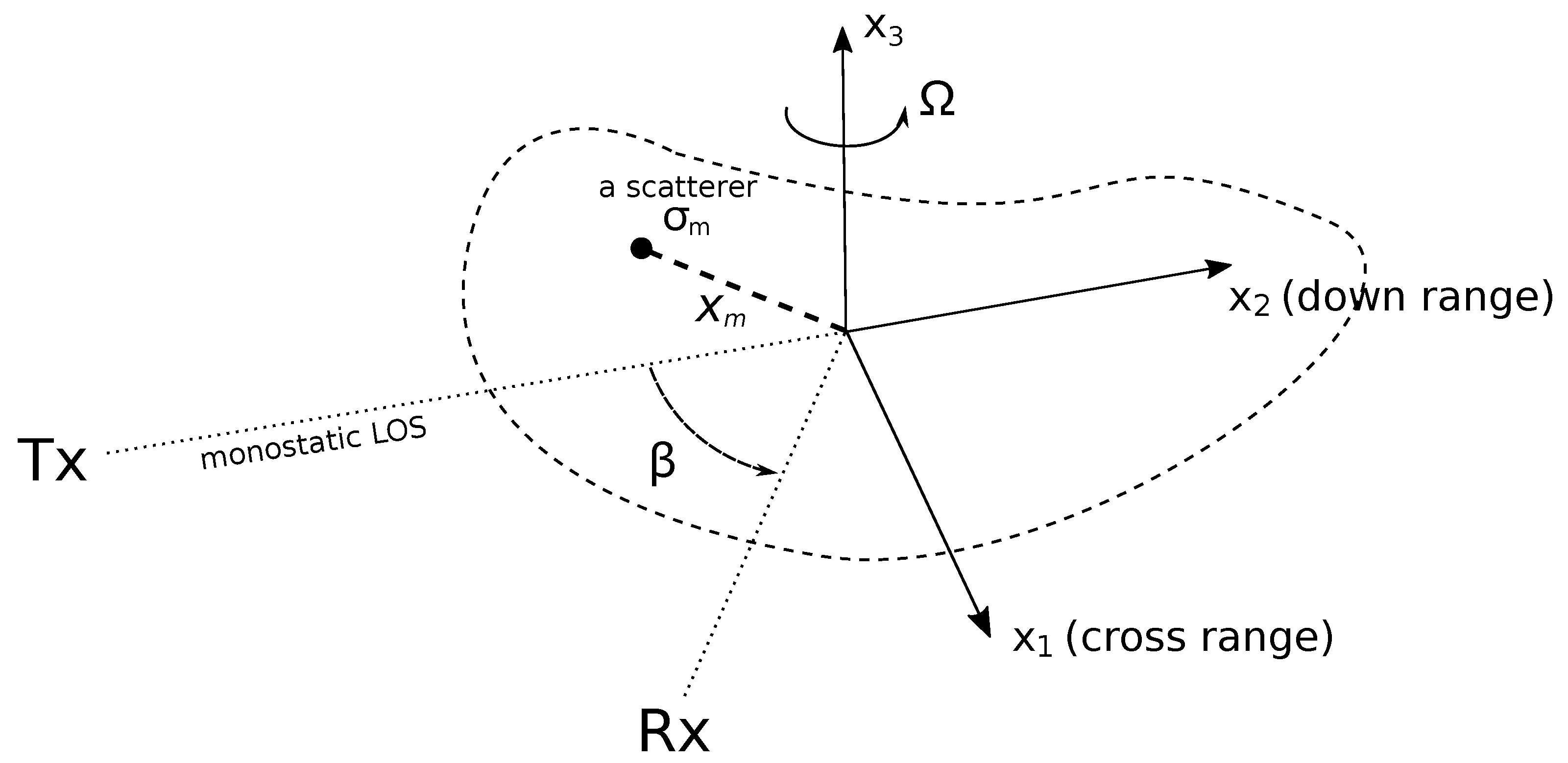 Sensors 19 05515 g001