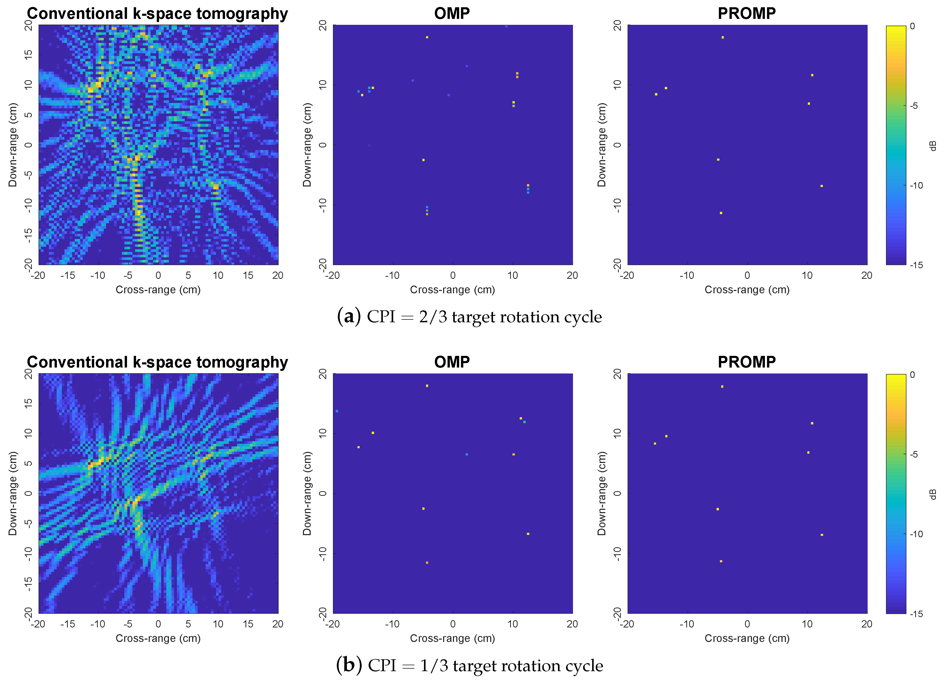 Sensors 19 05515 g005