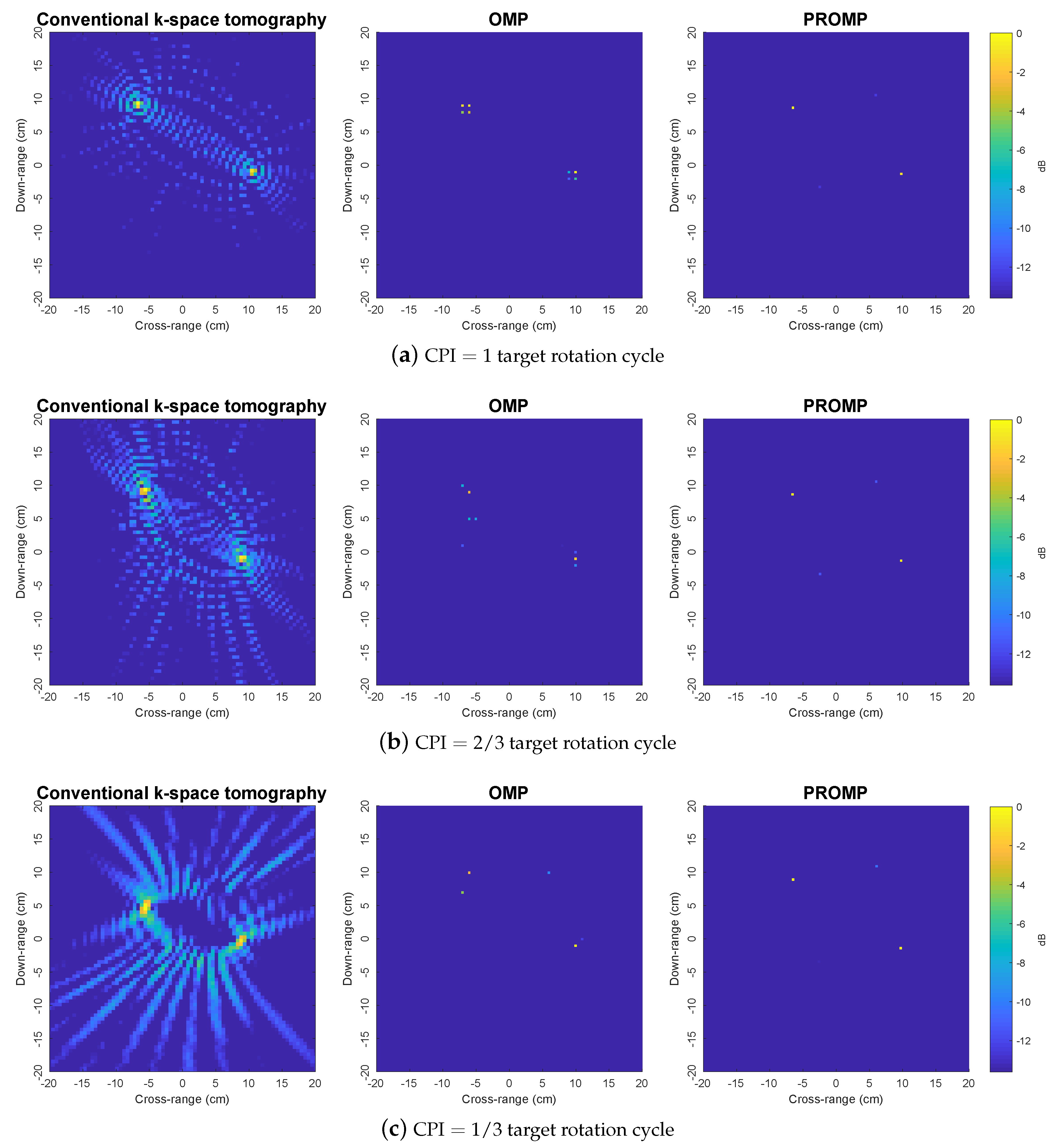 Sensors 19 05515 g009