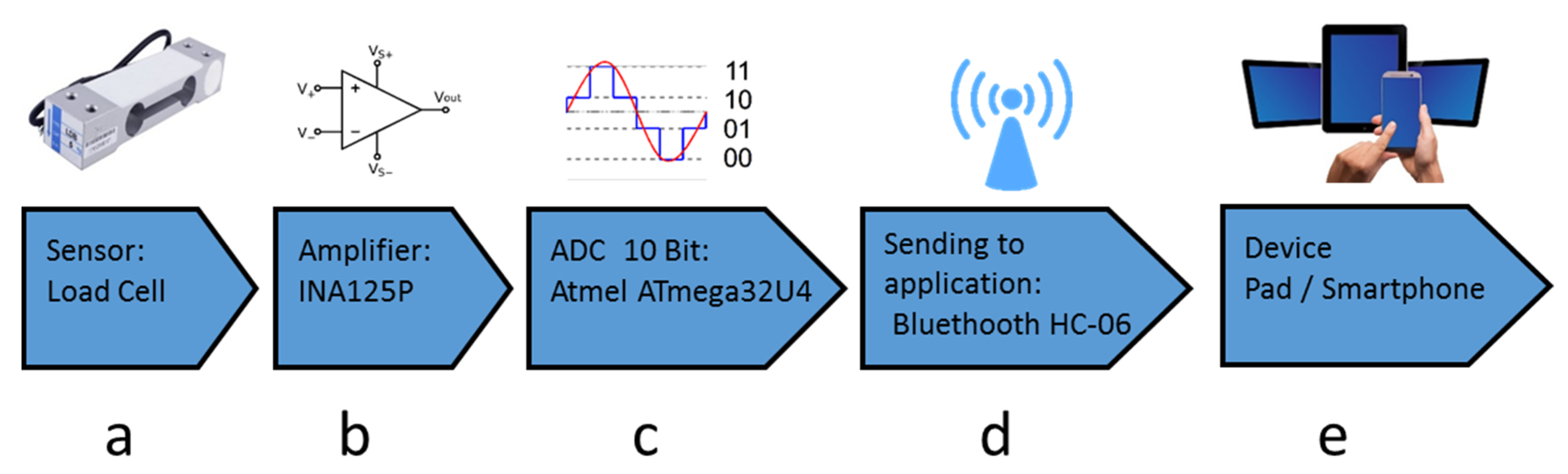 Sensors 19 05517 g001 Sensors 19 05517 g001
