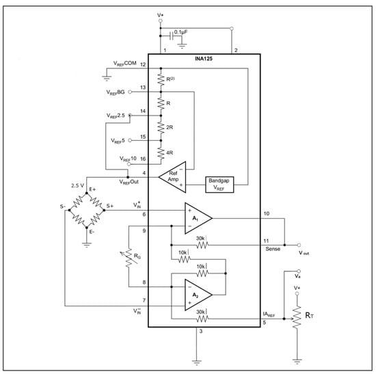 Sensors 19 05517 g0a1