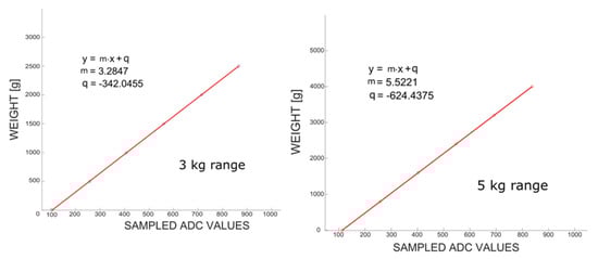 Sensors 19 05517 g0a2