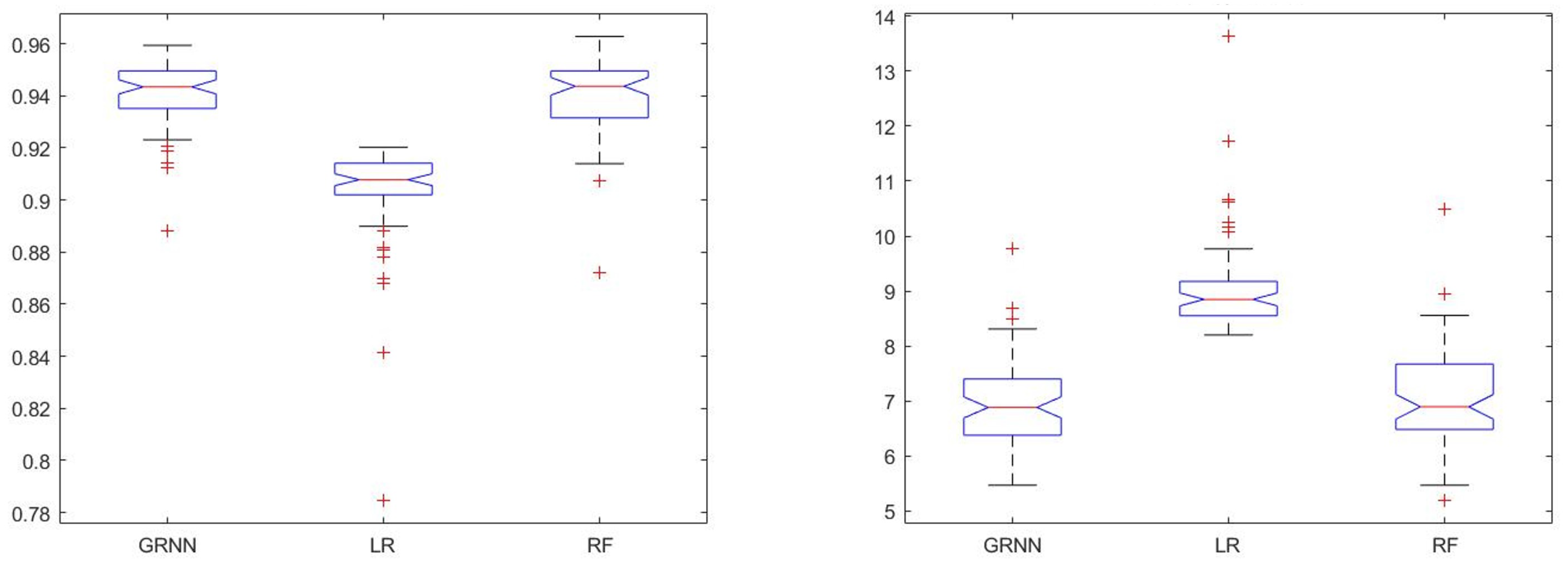 Sensors 19 05519 g006