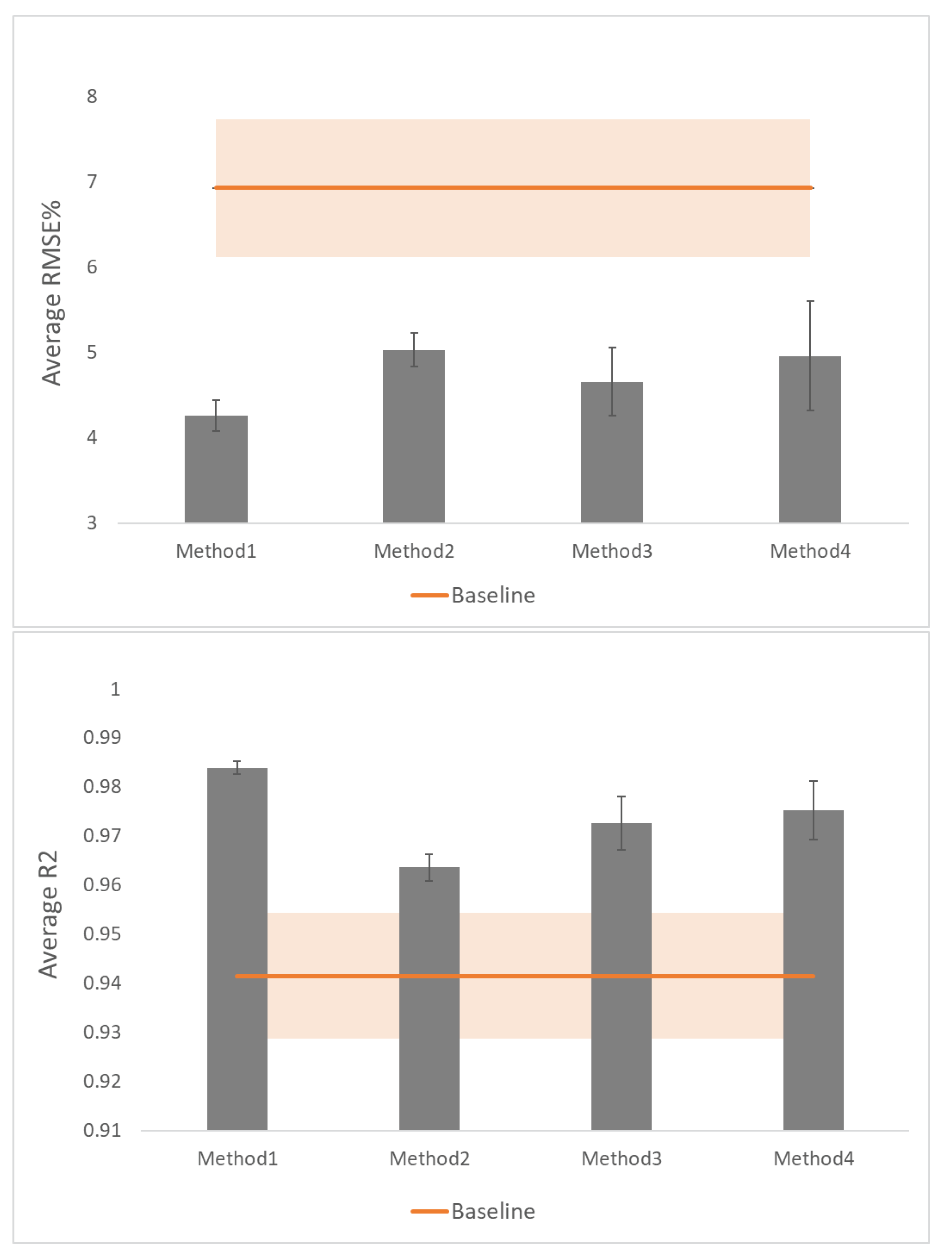 Sensors 19 05519 g007