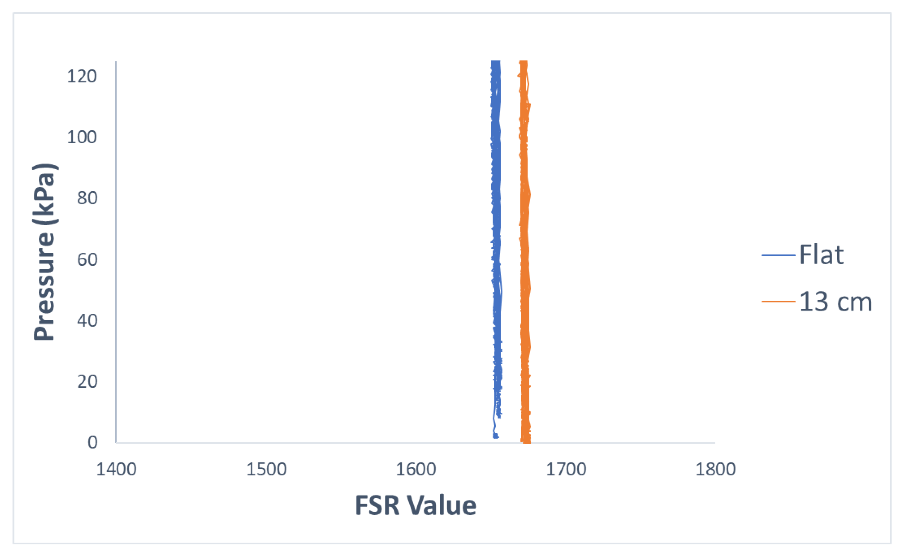 Sensors 19 05519 g008