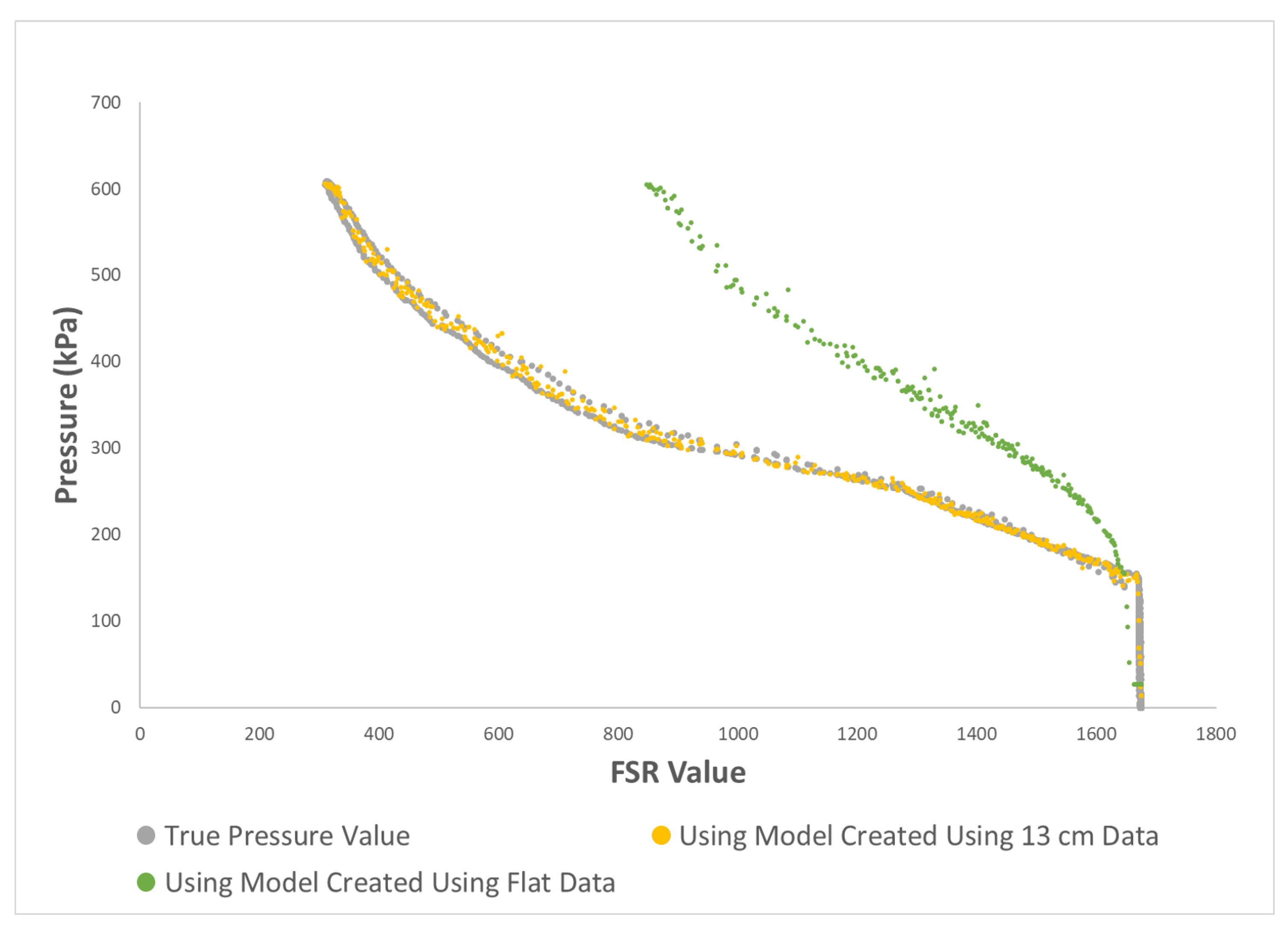 Sensors 19 05519 g009