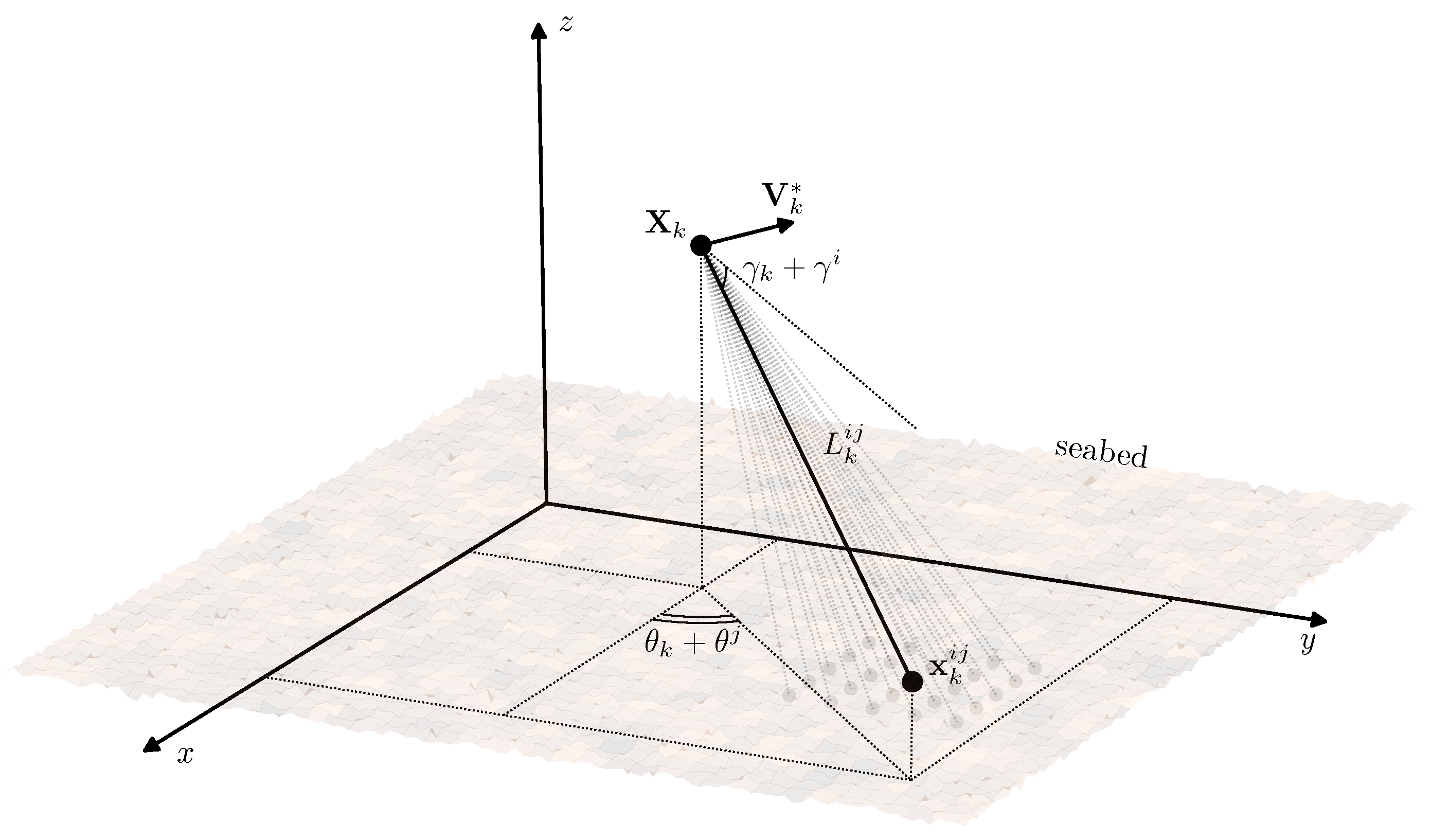 Sensors 19 05520 g003 Sensors 19 05520 g003