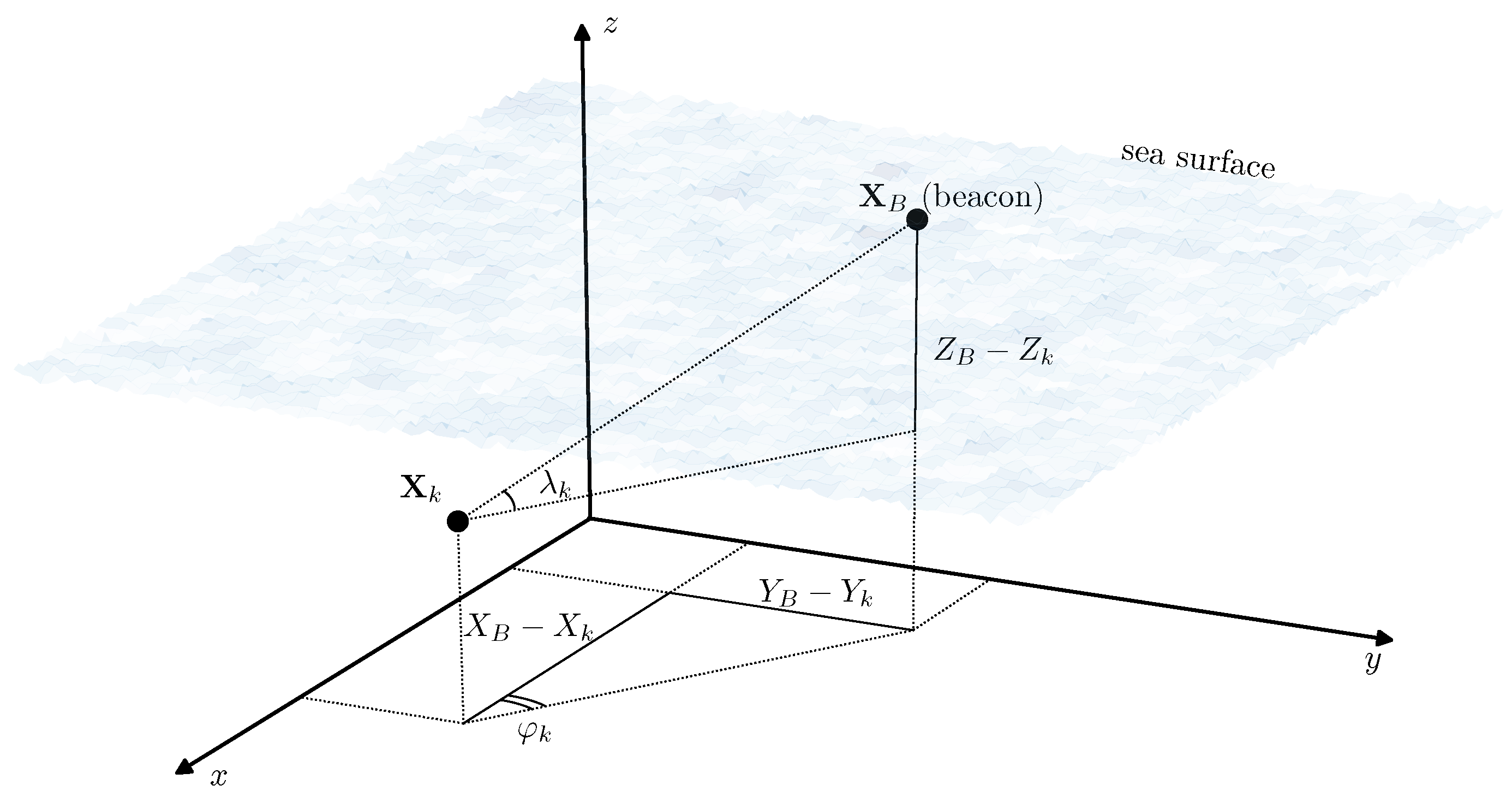Sensors 19 05520 g004 Sensors 19 05520 g004