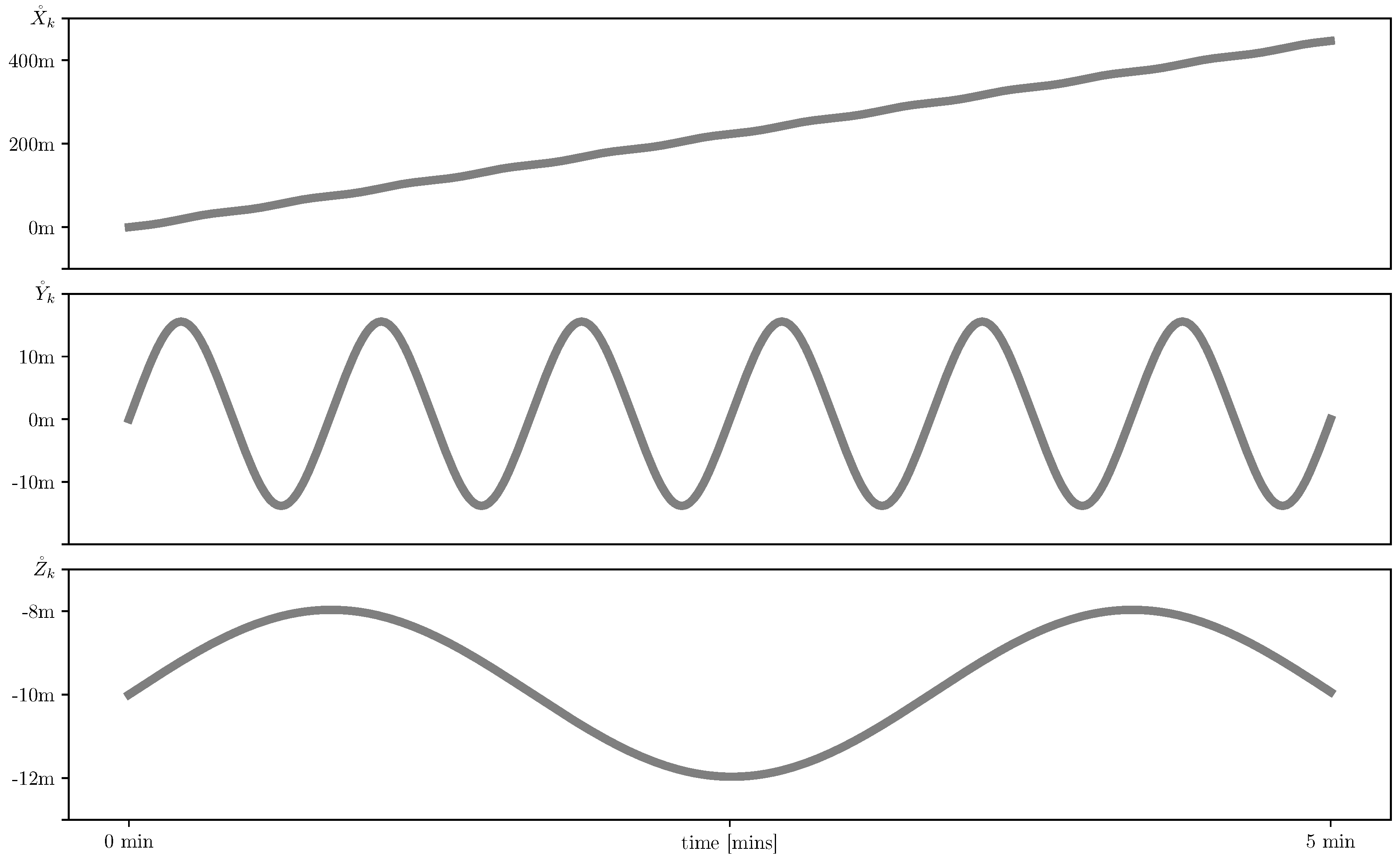 Sensors 19 05520 g006 Sensors 19 05520 g006