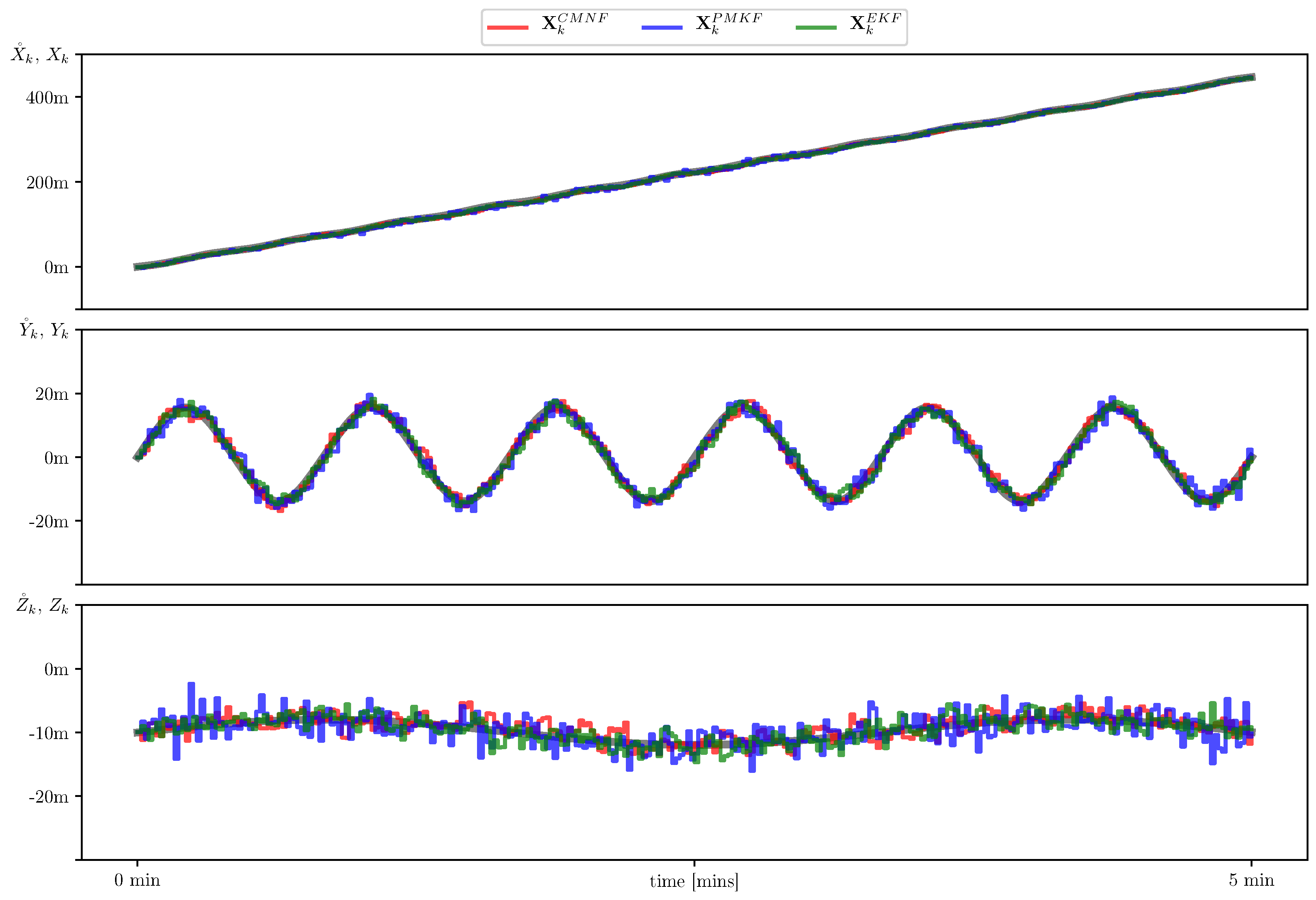 Sensors 19 05520 g007 Sensors 19 05520 g007