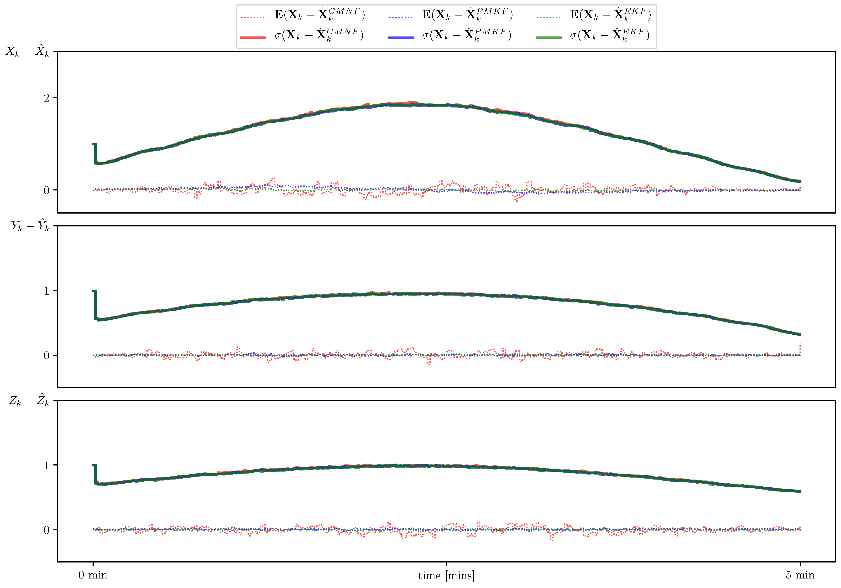 Sensors 19 05520 g008 Sensors 19 05520 g008