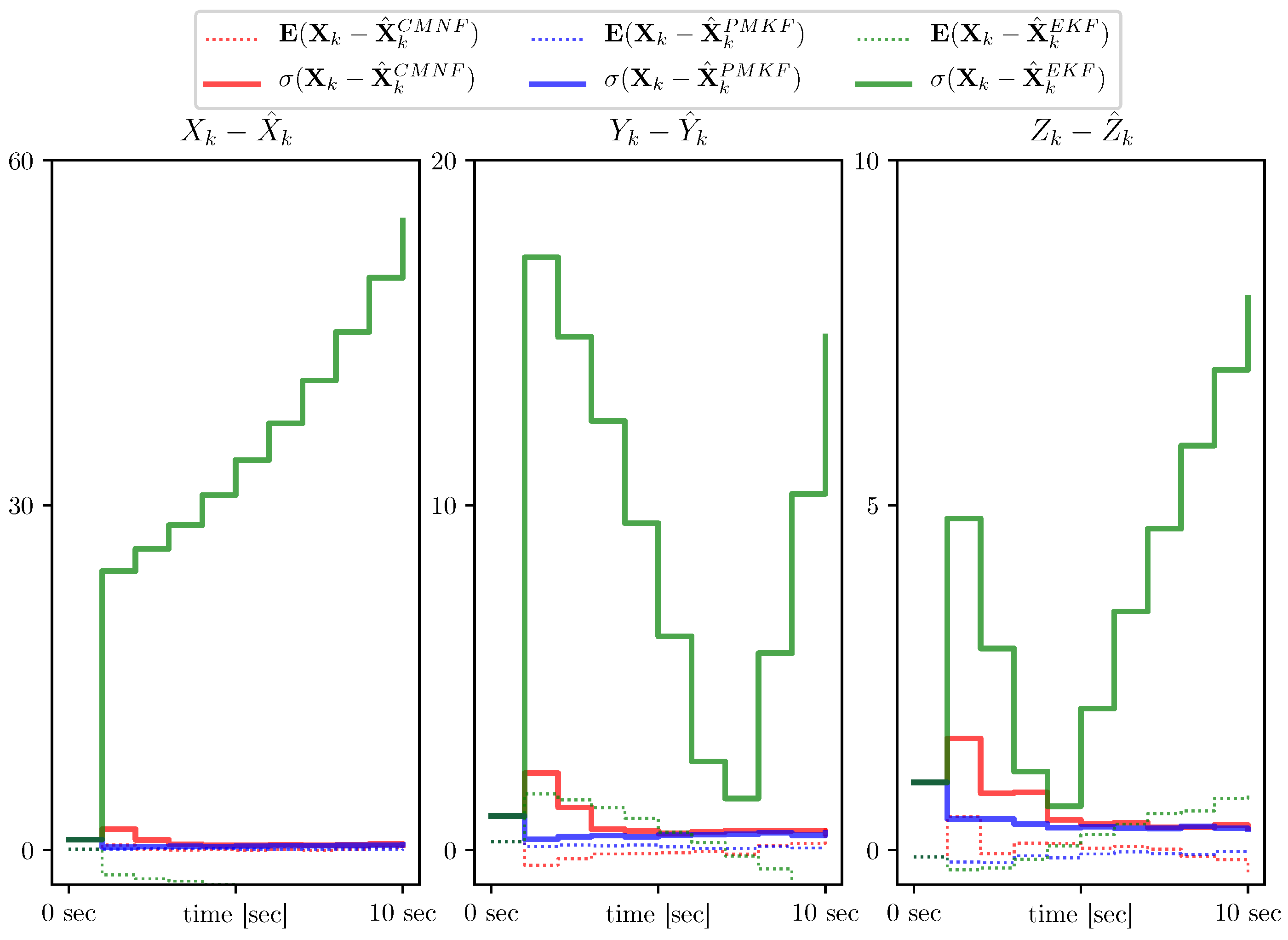 Sensors 19 05520 g009 Sensors 19 05520 g009