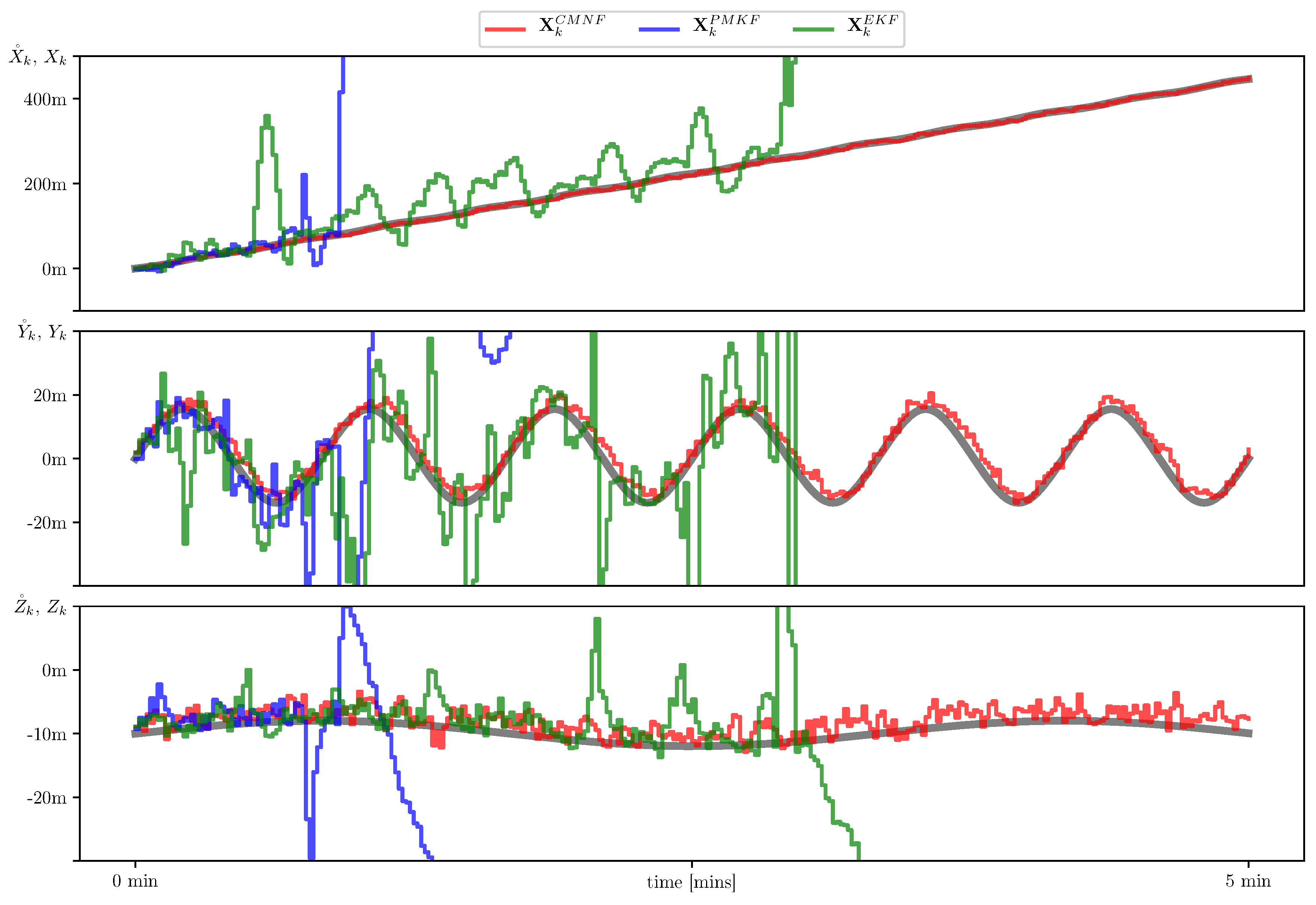Sensors 19 05520 g010 Sensors 19 05520 g010