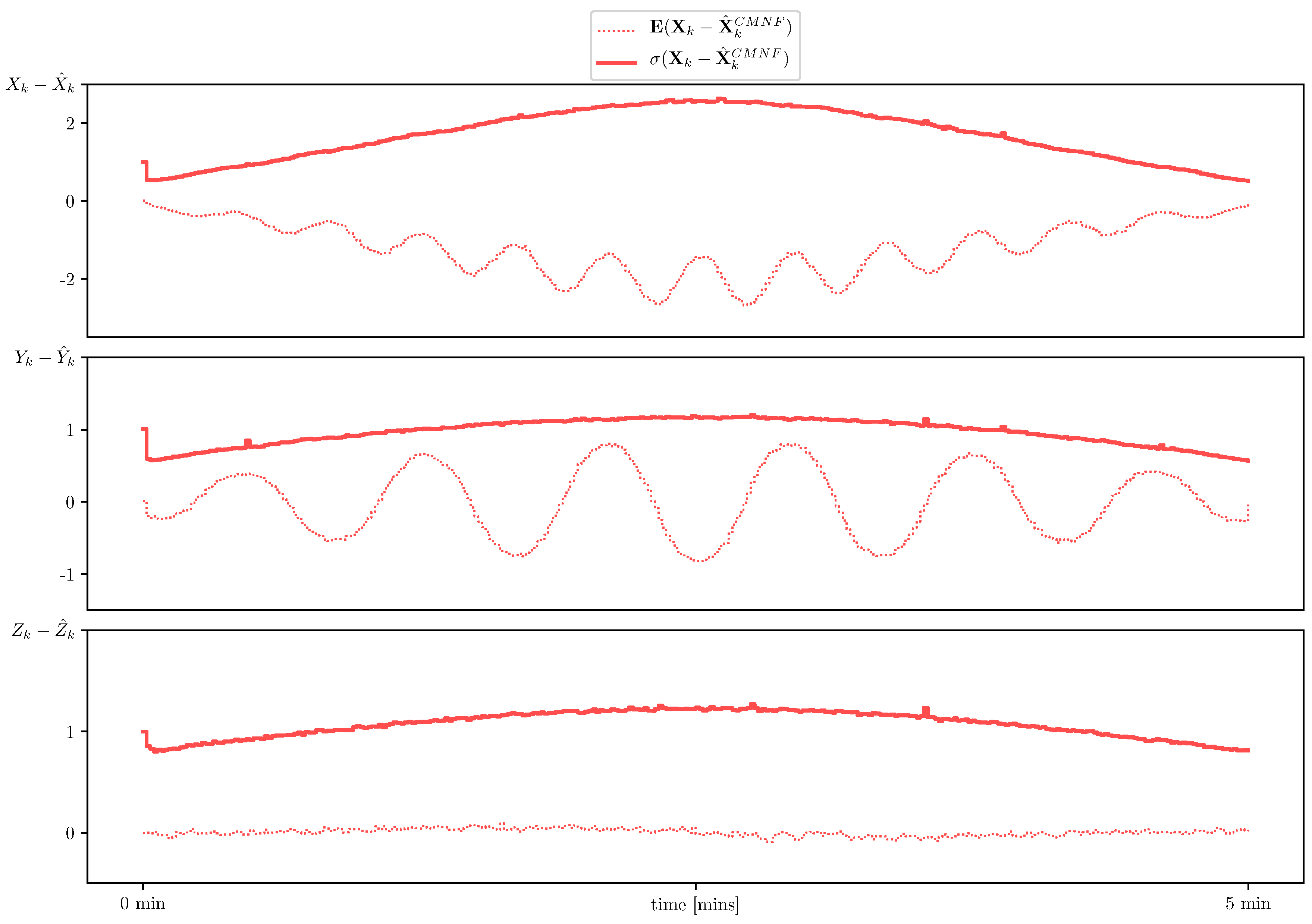 Sensors 19 05520 g011 Sensors 19 05520 g011