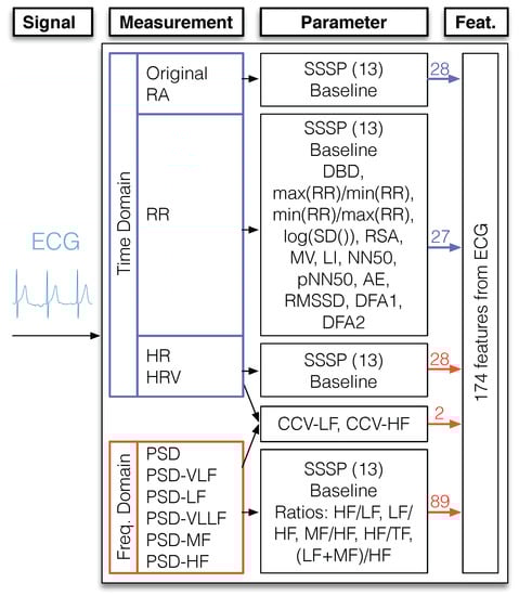Sensors 19 05524 g0a1