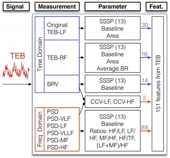 Sensors 19 05524 g0a2