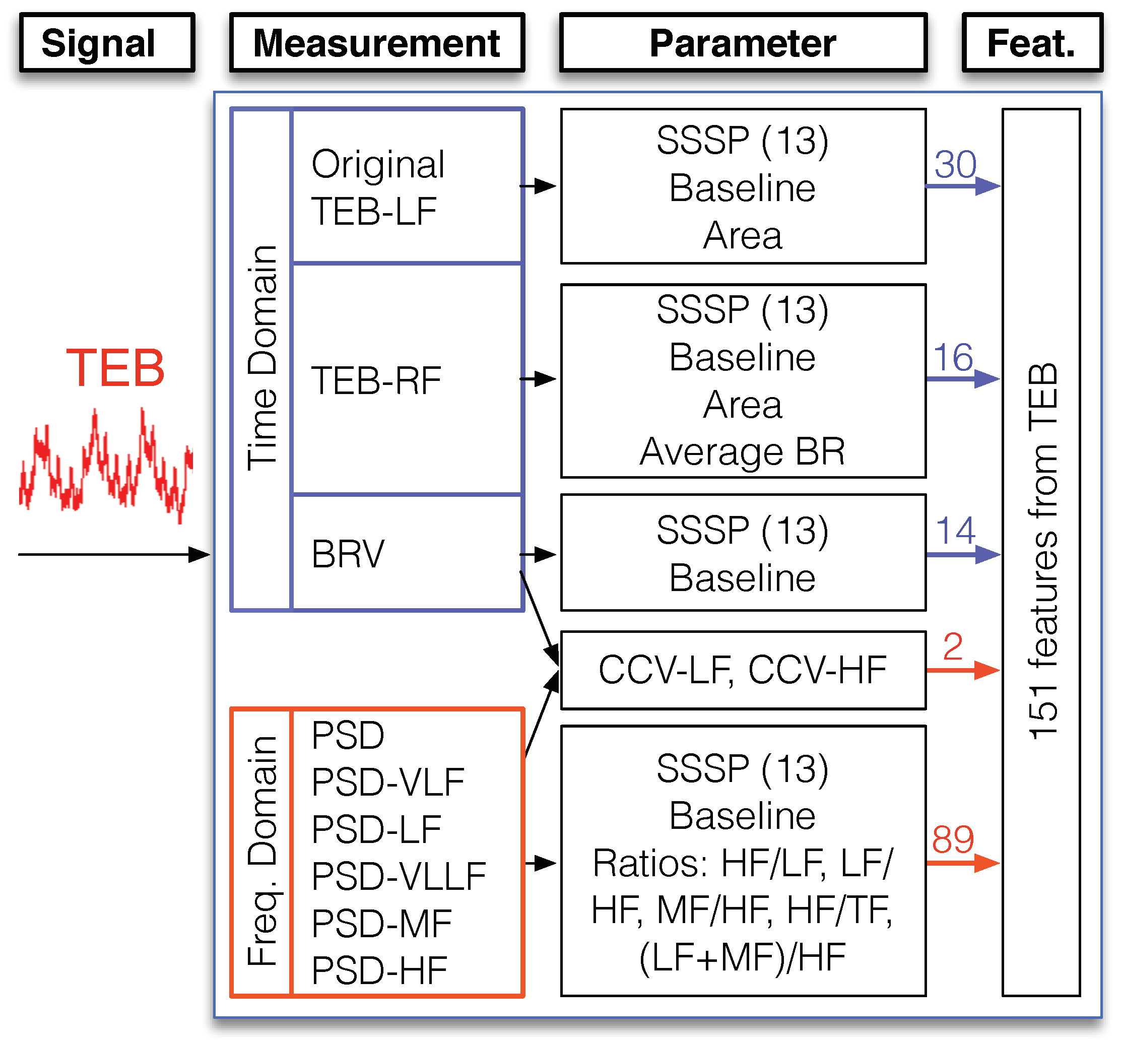 Sensors 19 05524 g0a2 Sensors 19 05524 g0a2