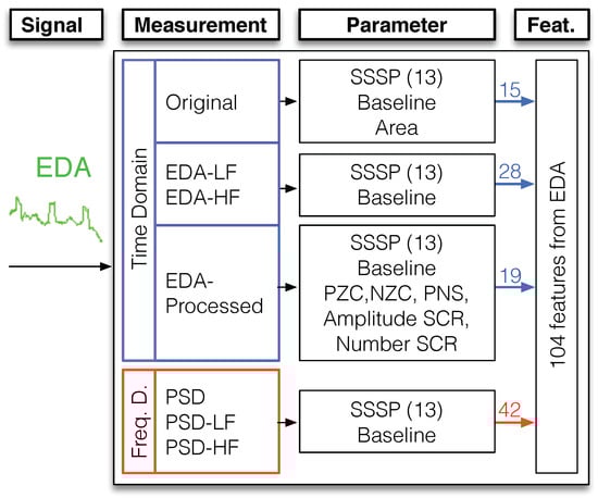 Sensors 19 05524 g0a3