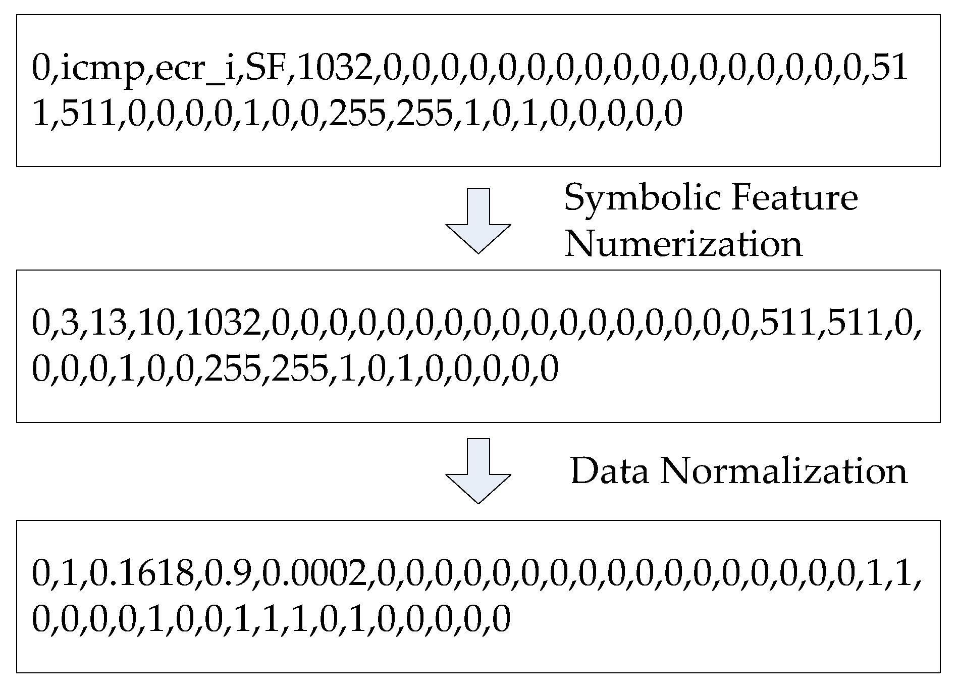 Sensors 19 05529 g002