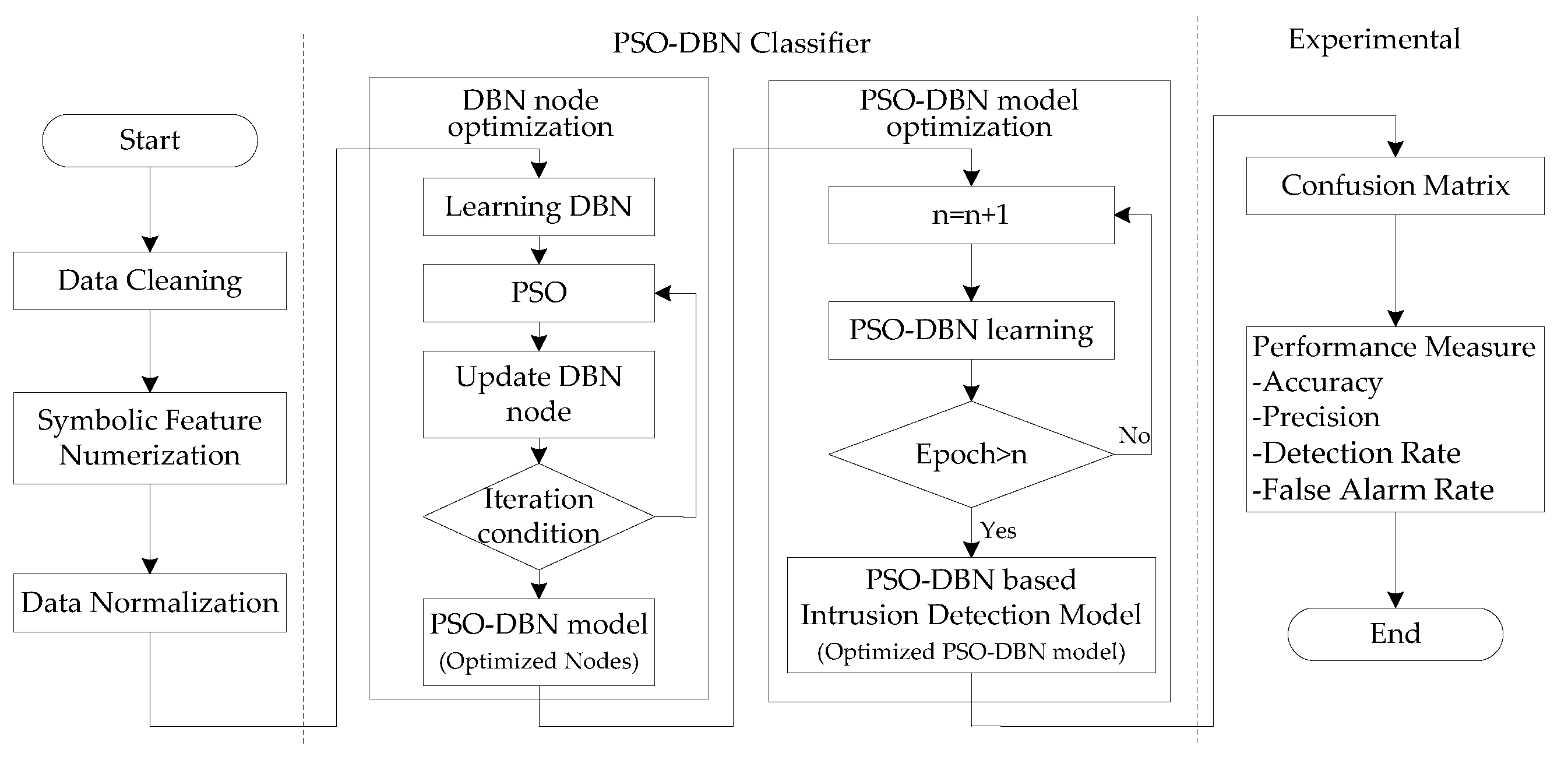 Sensors 19 05529 g003