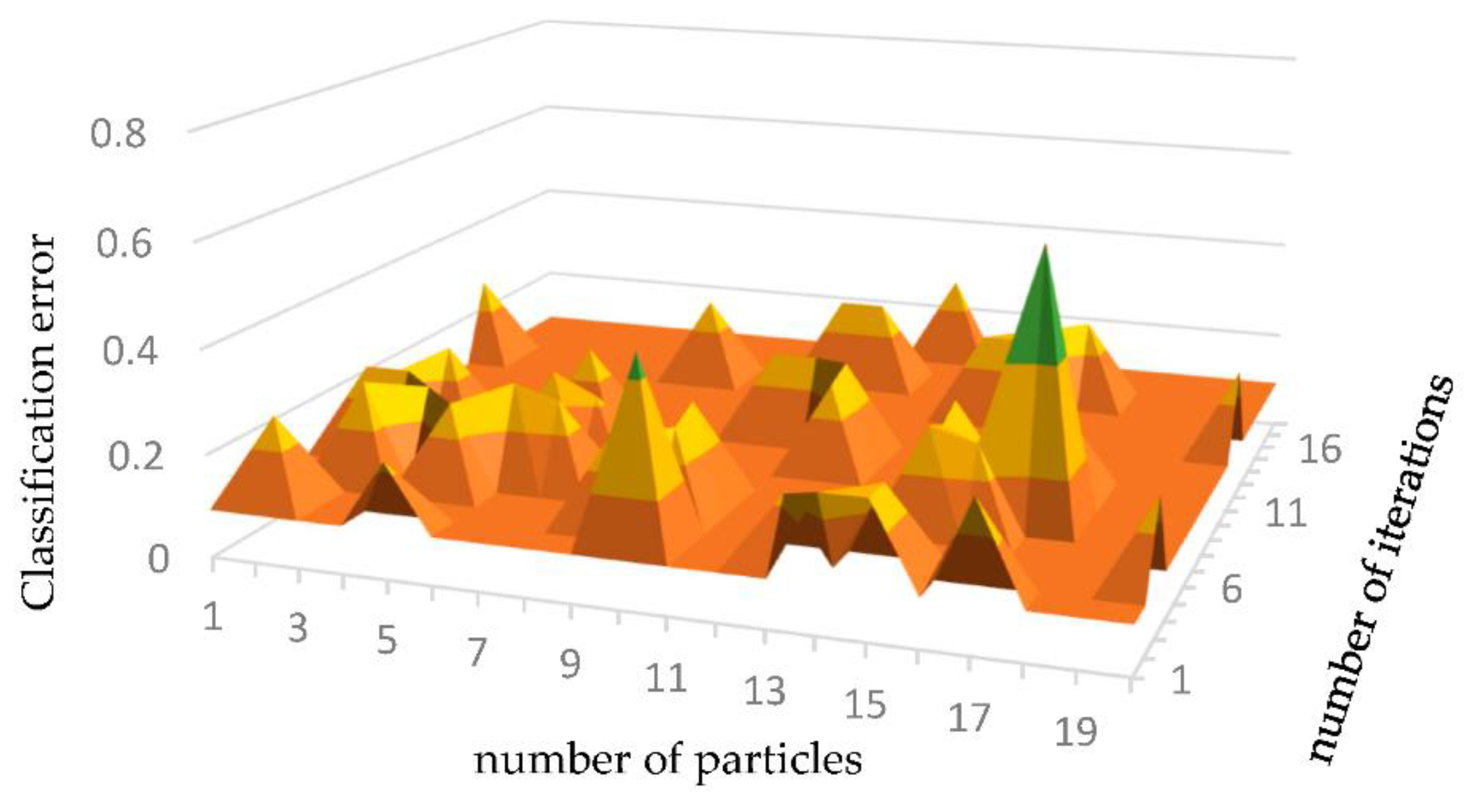 Sensors 19 05529 g004
