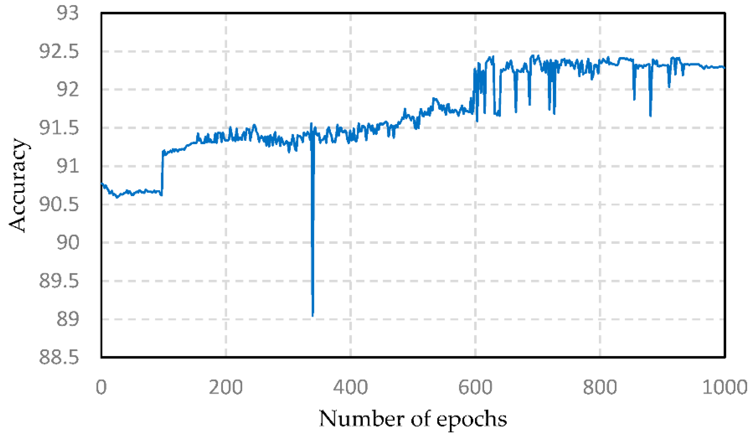 Sensors 19 05529 g006