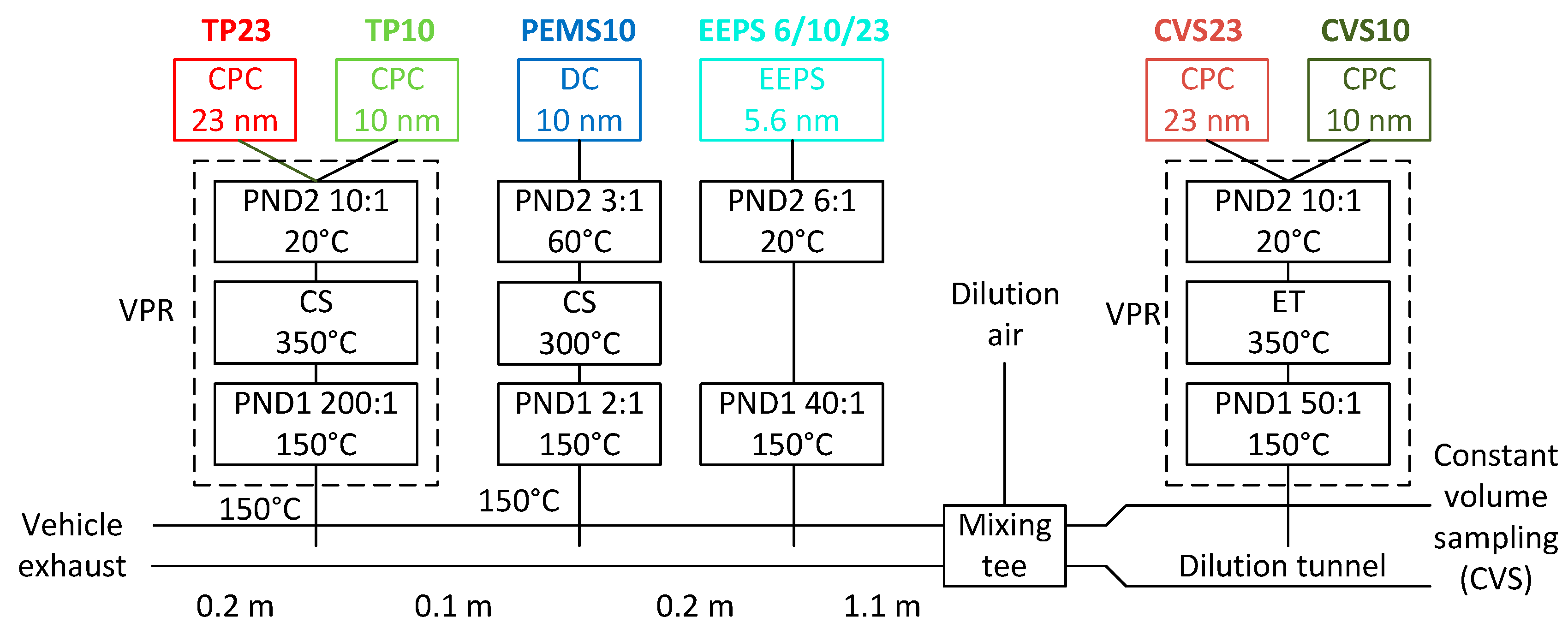 Sensors 19 05531 g001