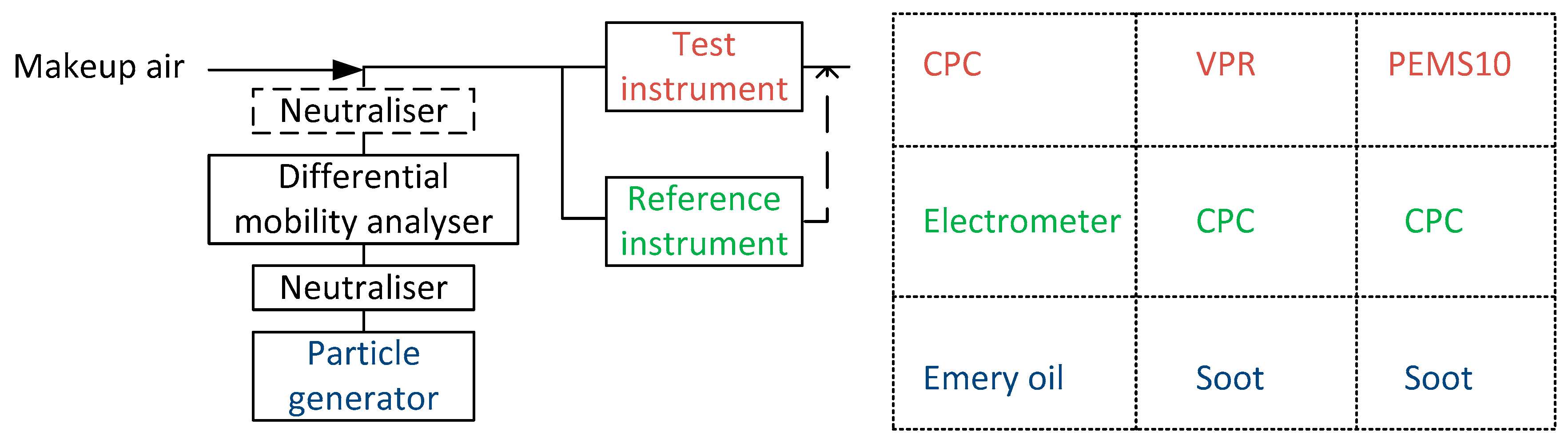 Sensors 19 05531 g002