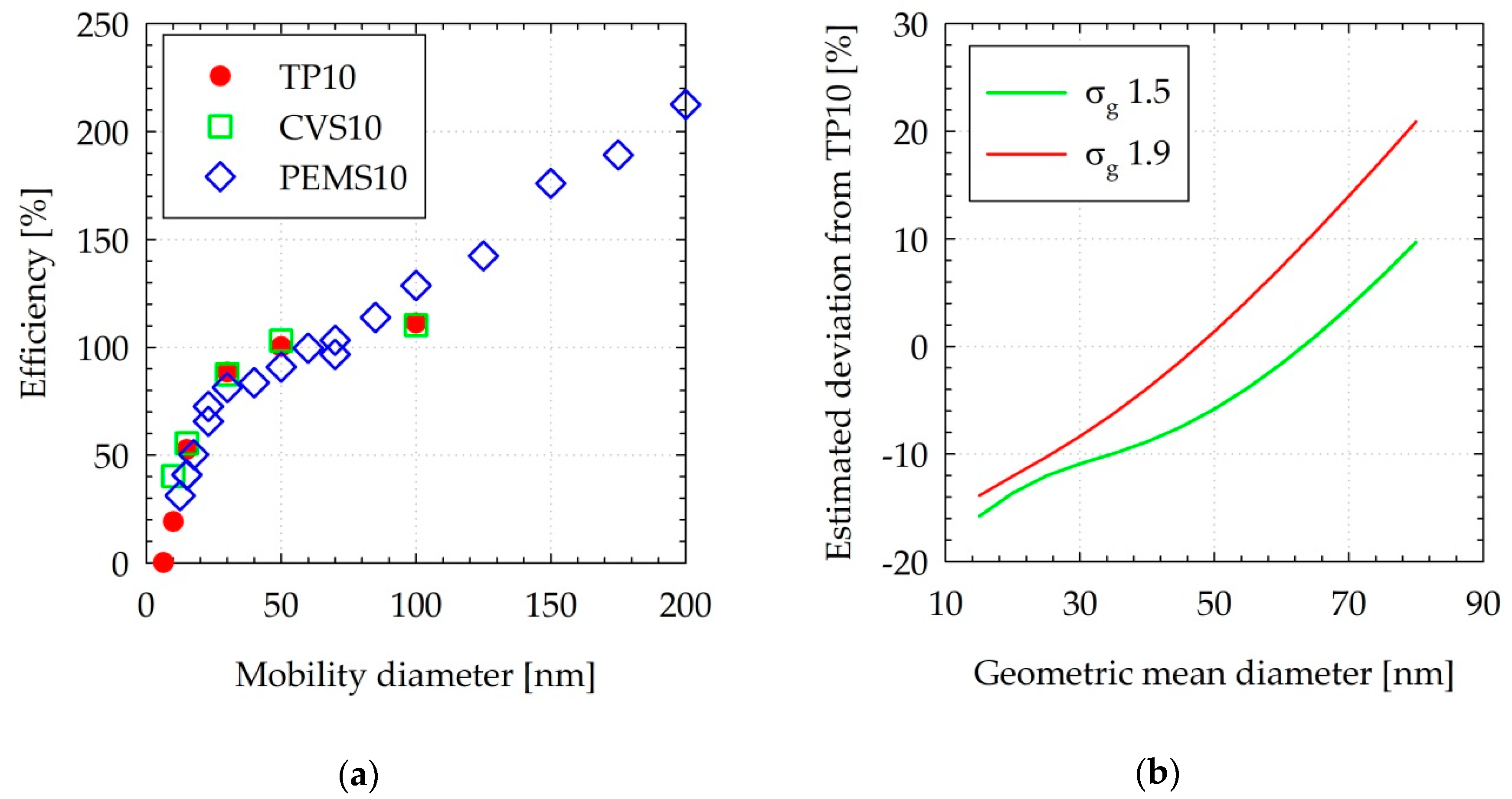 Sensors 19 05531 g003