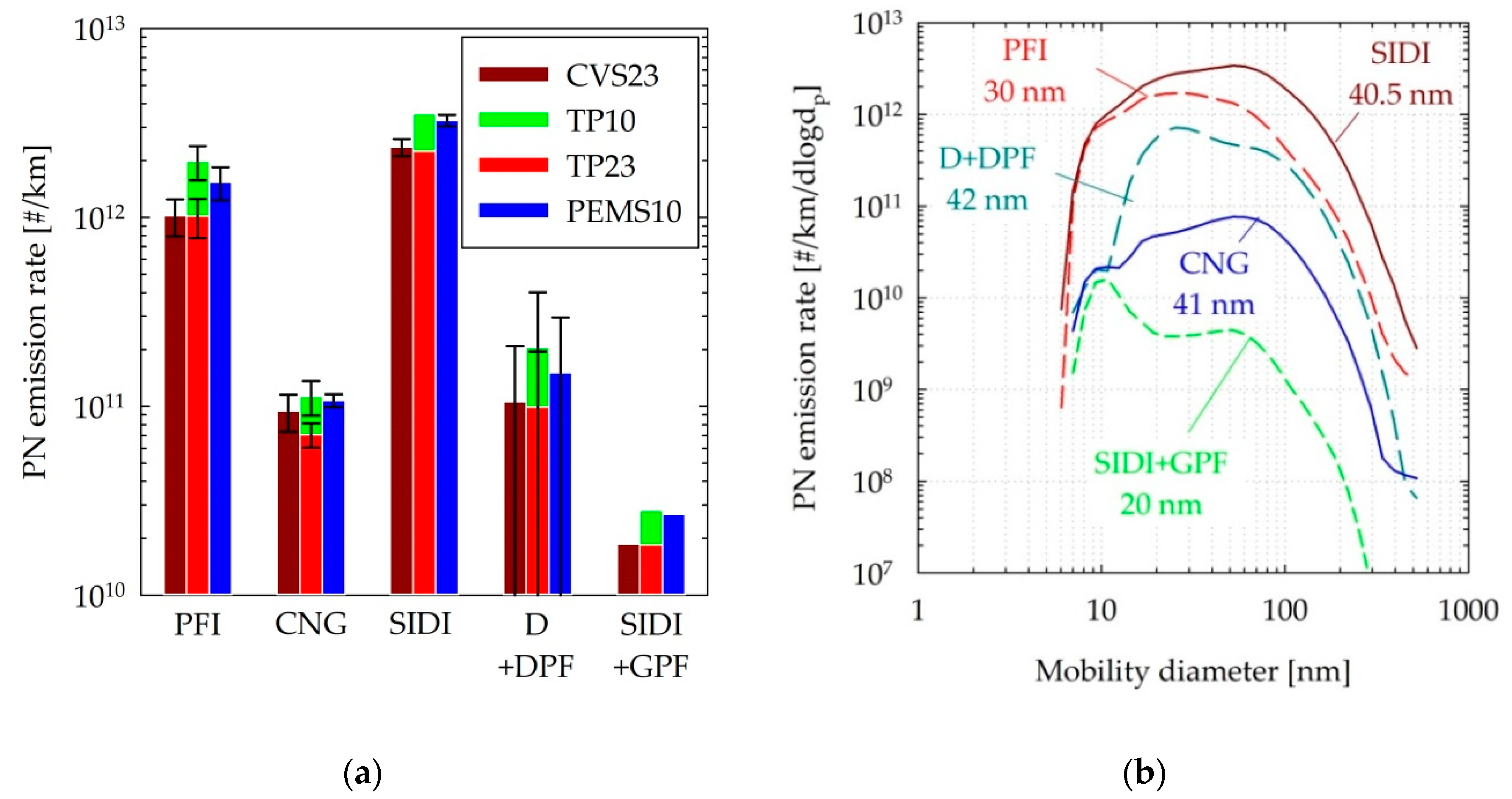Sensors 19 05531 g004