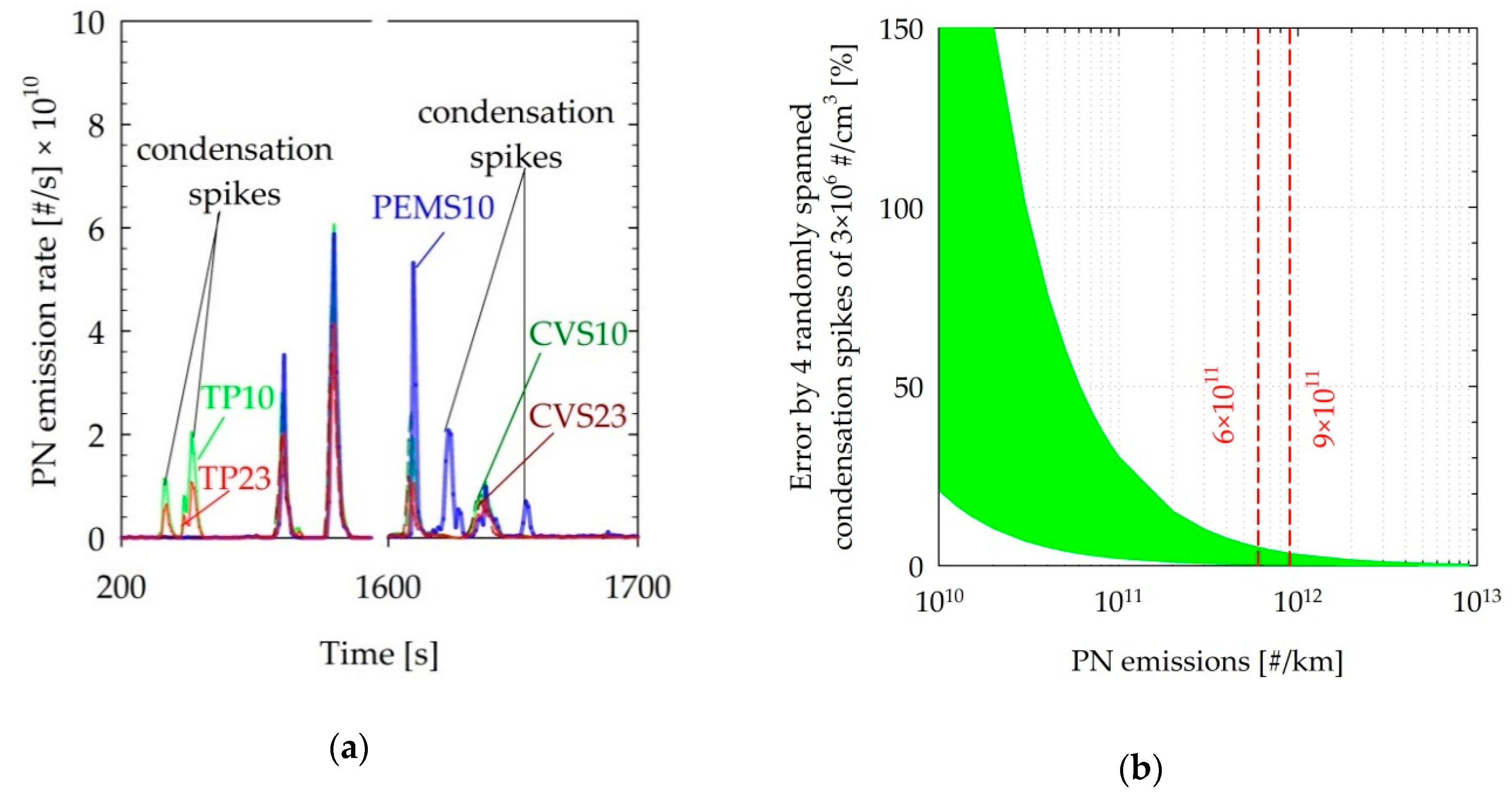 Sensors 19 05531 g008