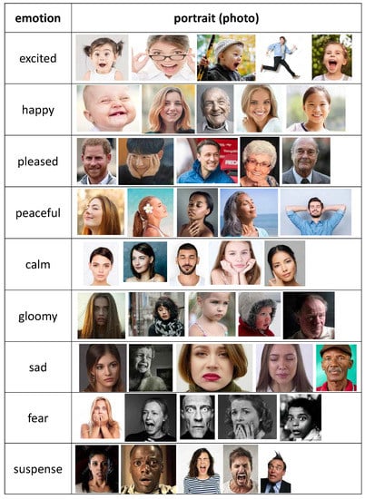 Sensors 19 05533 g0a1