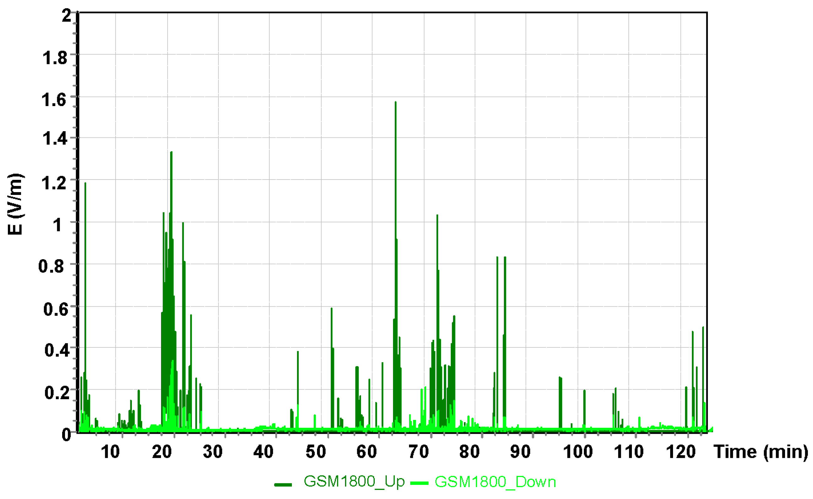 Sensors 19 05537 g006