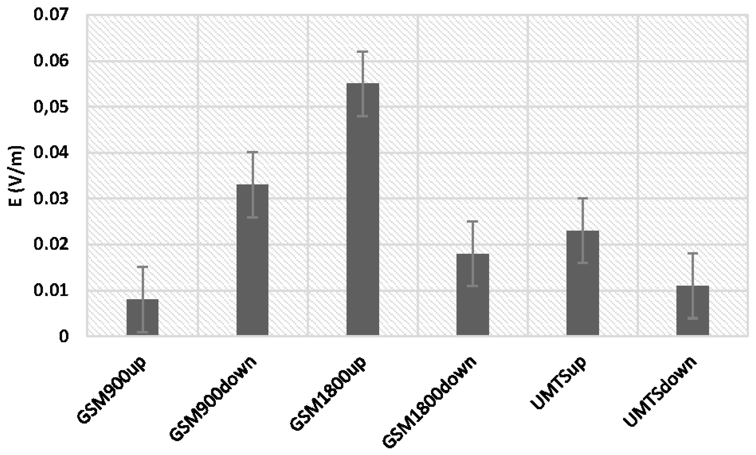 Sensors 19 05537 g008