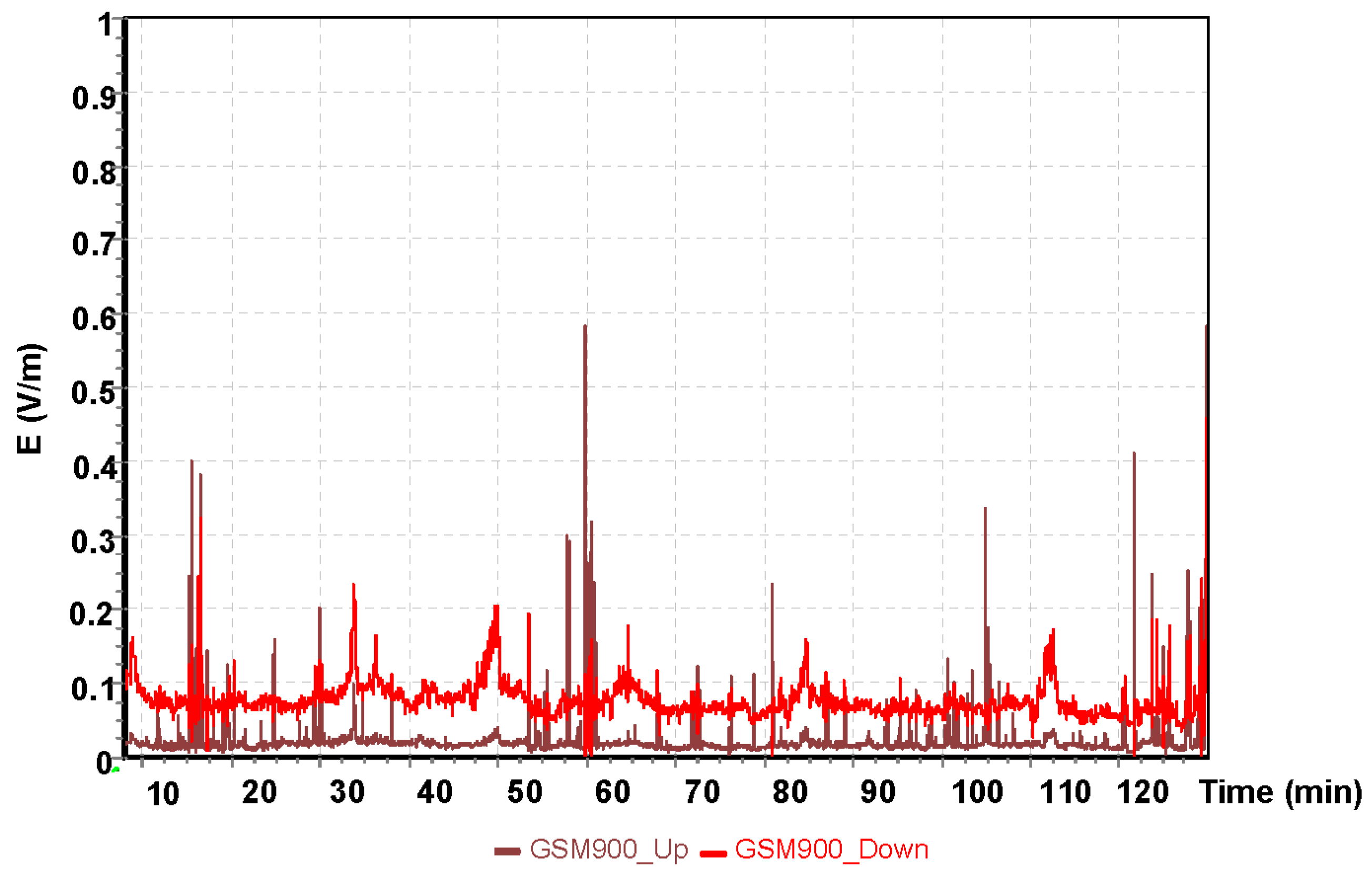 Sensors 19 05537 g009