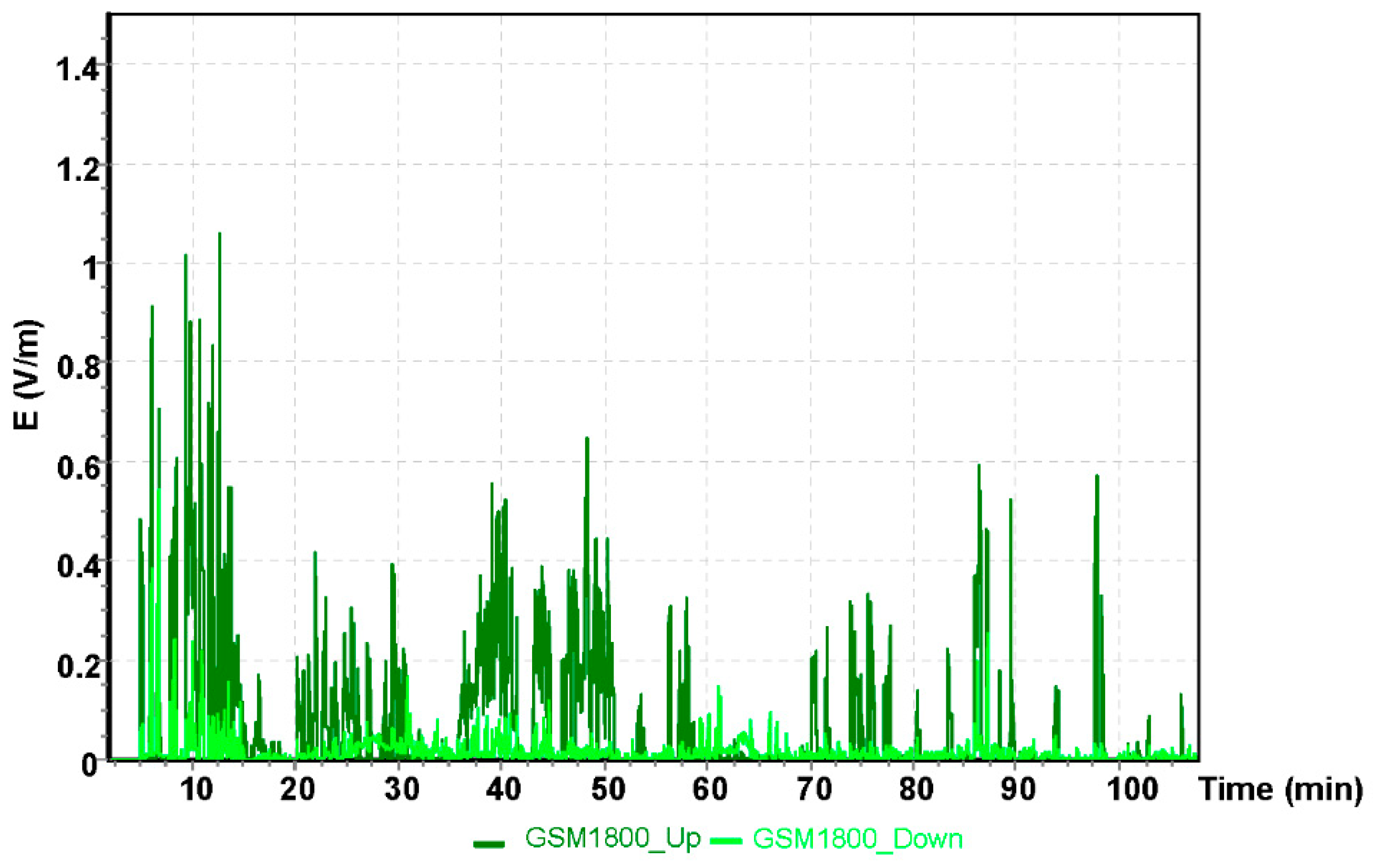 Sensors 19 05537 g013